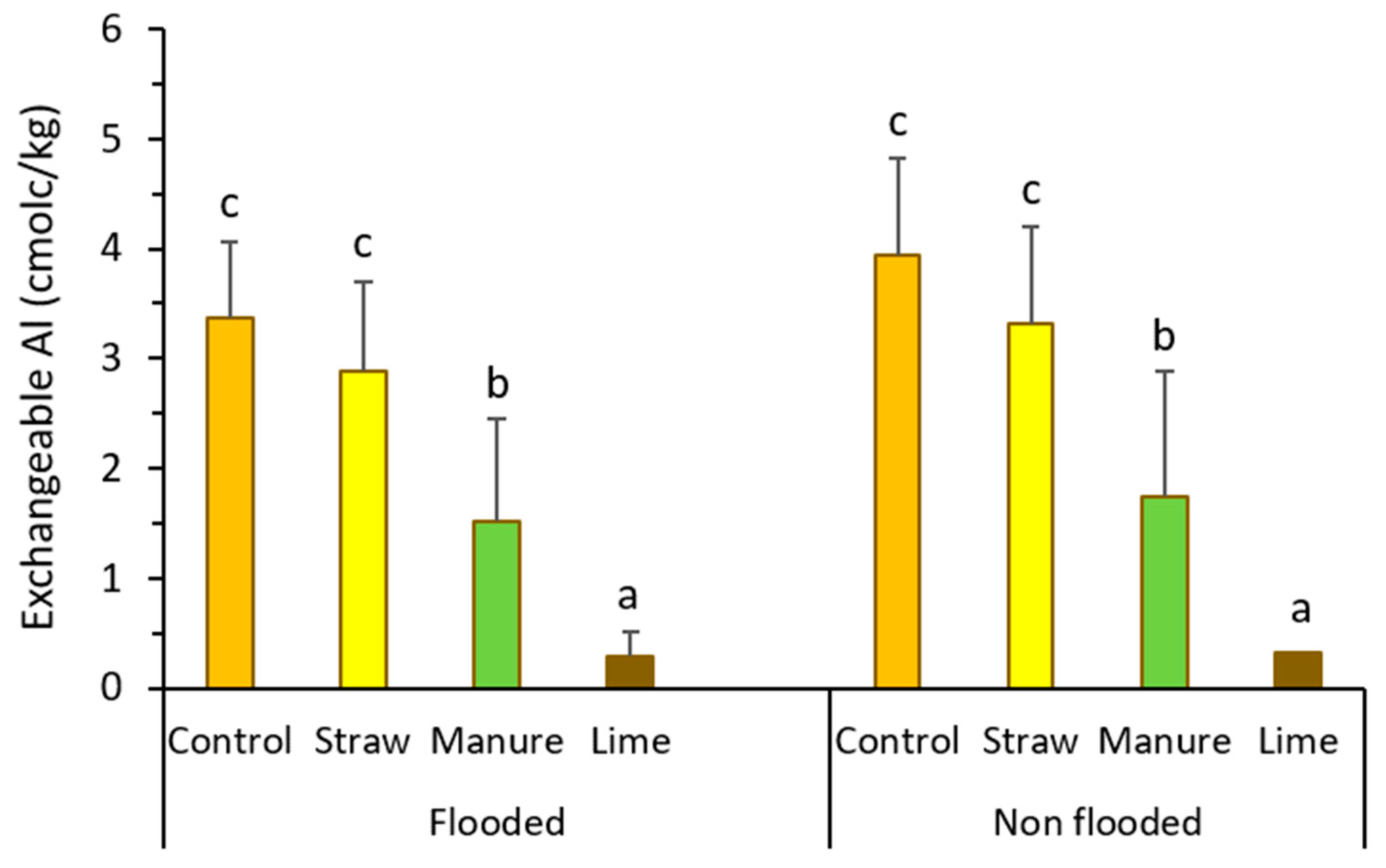 Land 12 01693 g007 Land 12 01693 g007