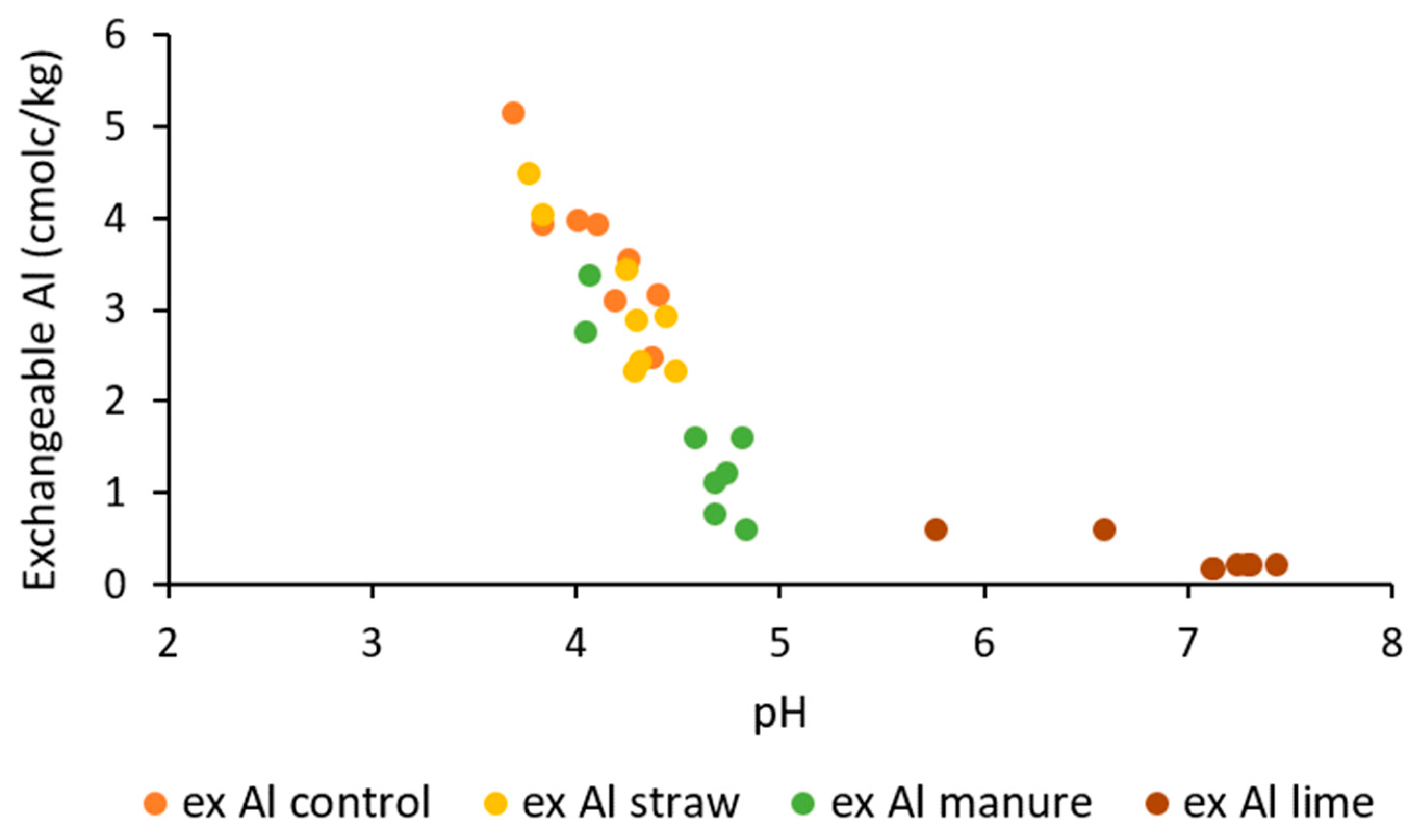 Land 12 01693 g008 Land 12 01693 g008