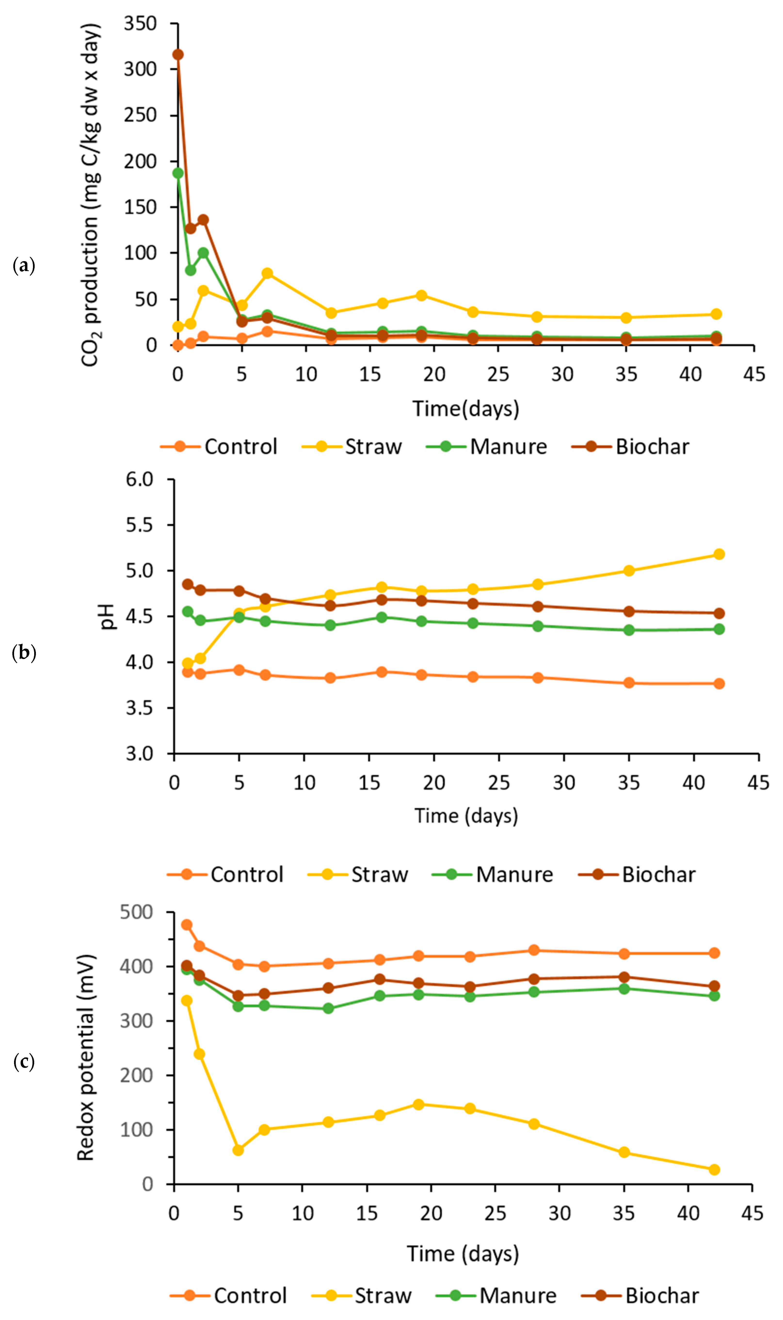 Land 12 01693 g009 Land 12 01693 g009