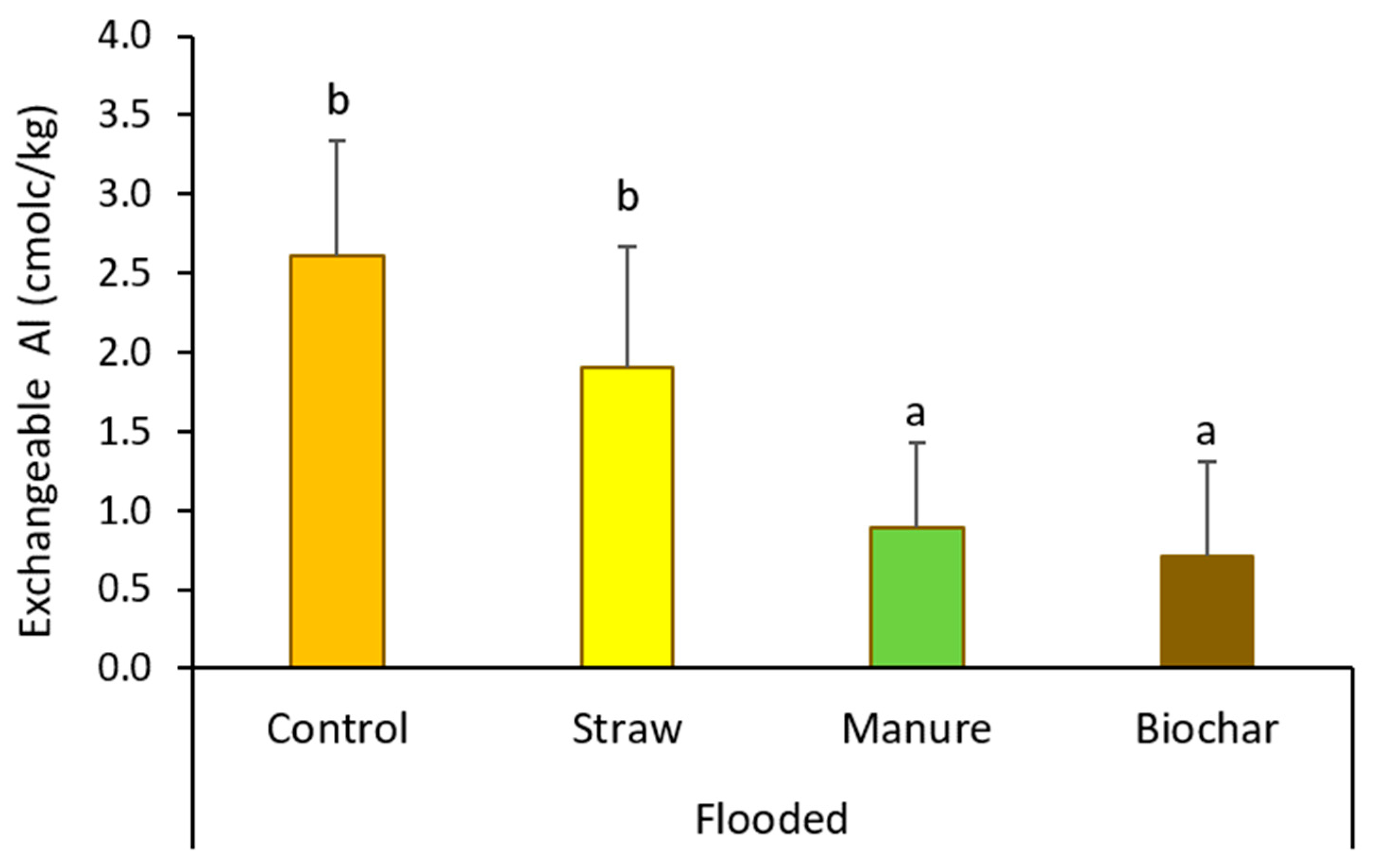 Land 12 01693 g010 Land 12 01693 g010