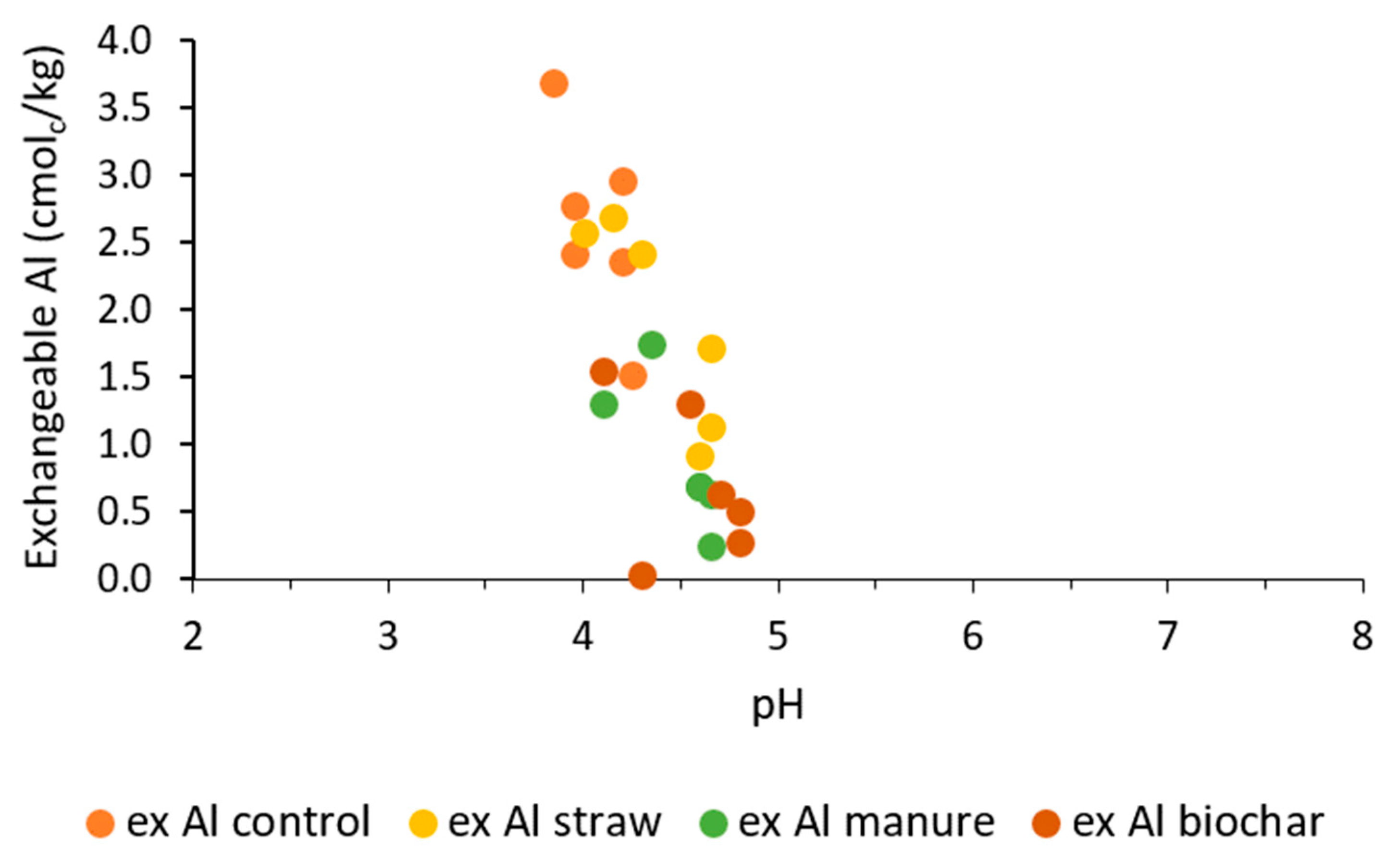 Land 12 01693 g011 Land 12 01693 g011