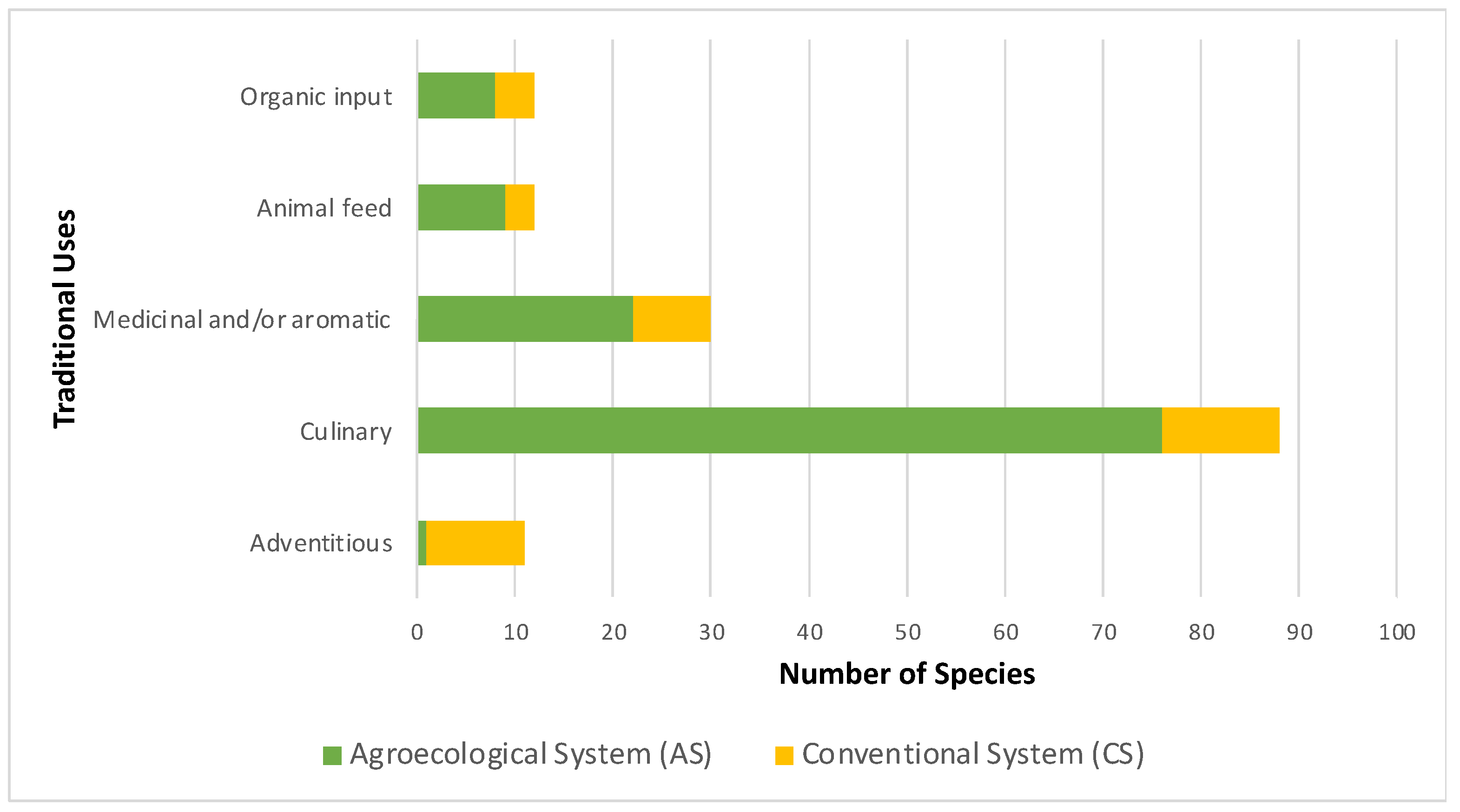 Land 12 01704 g004 Land 12 01704 g004