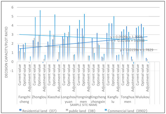 【おまけ付】 Optimization Method for Land Use of the Xi'an Rail Transit その他
