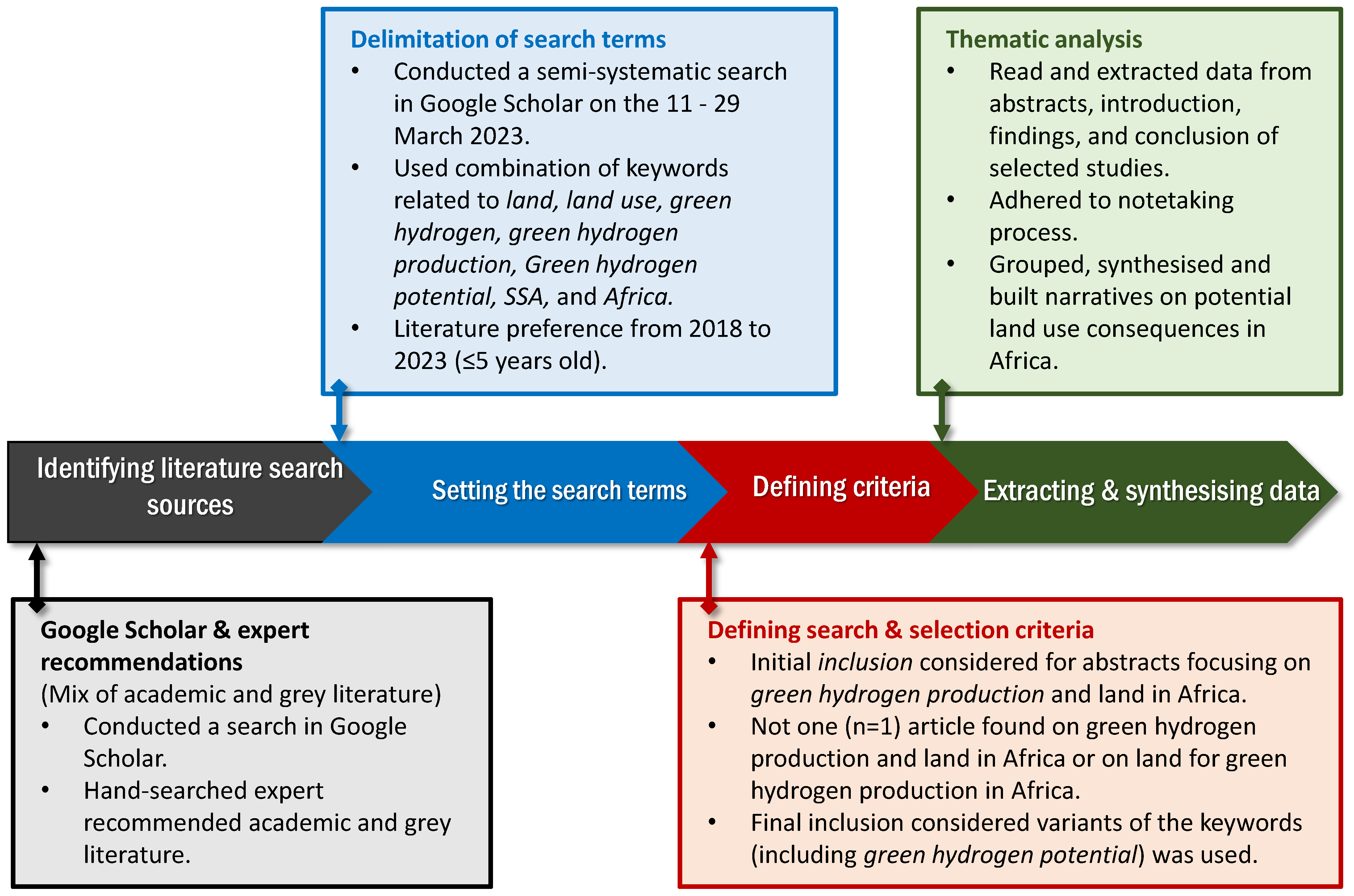 Land 12 01709 g001 Land 12 01709 g001