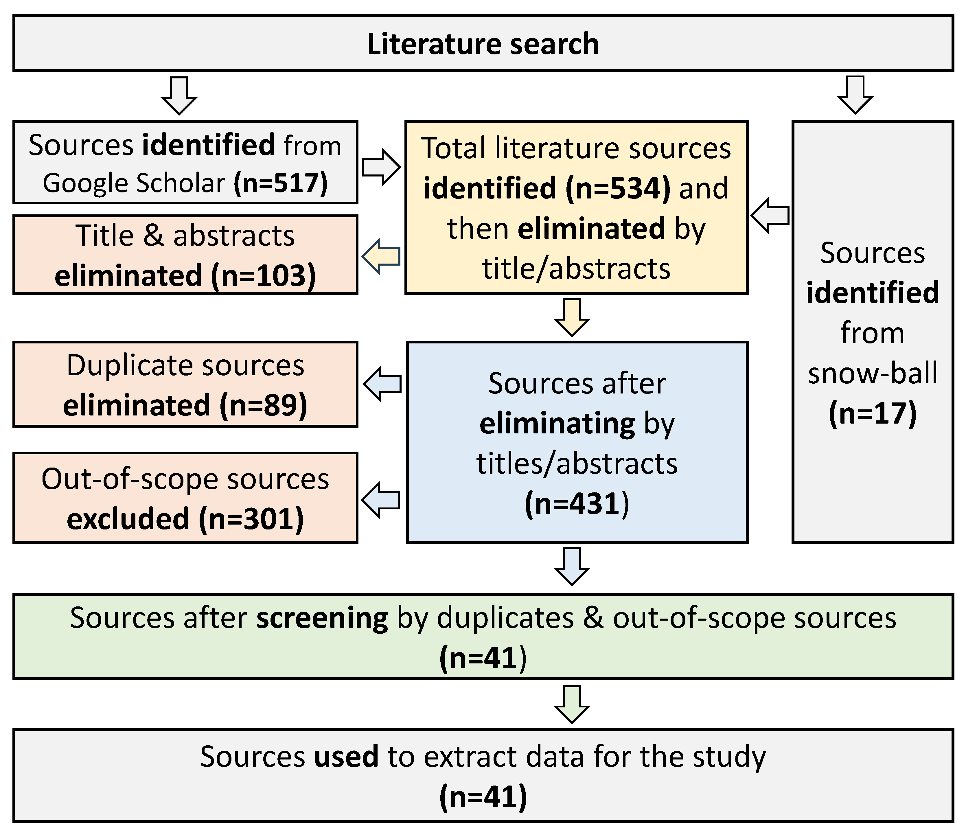 Land 12 01709 g002 Land 12 01709 g002
