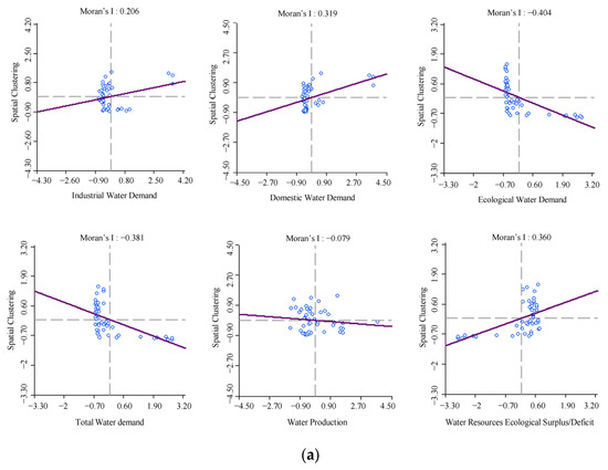 Spatial Correlation between Water Resources and Rural Settlements in ...