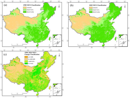 Should Desert and Desertification Regions Be Confused? New