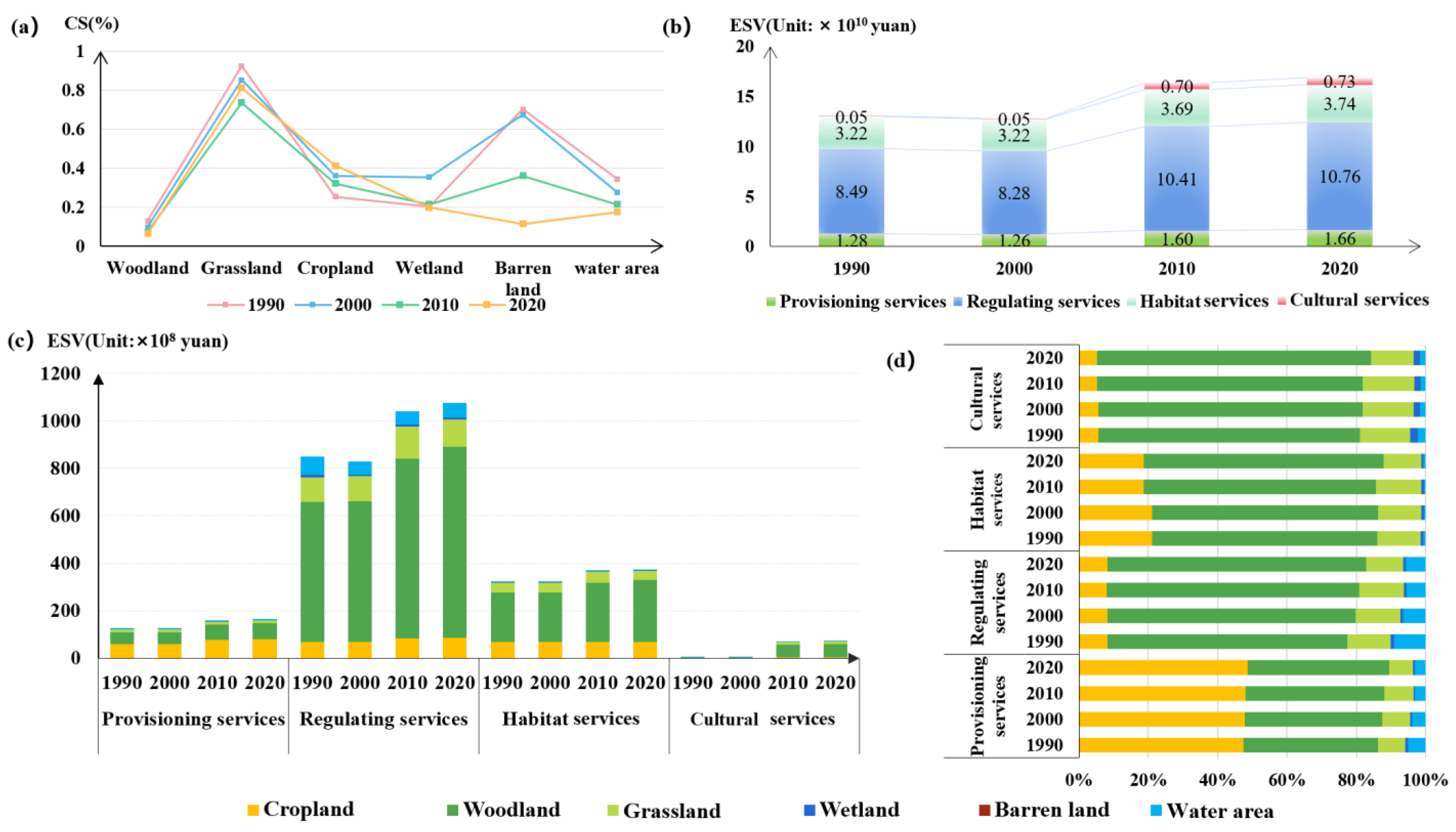 Land 12 01736 g003 Land 12 01736 g003
