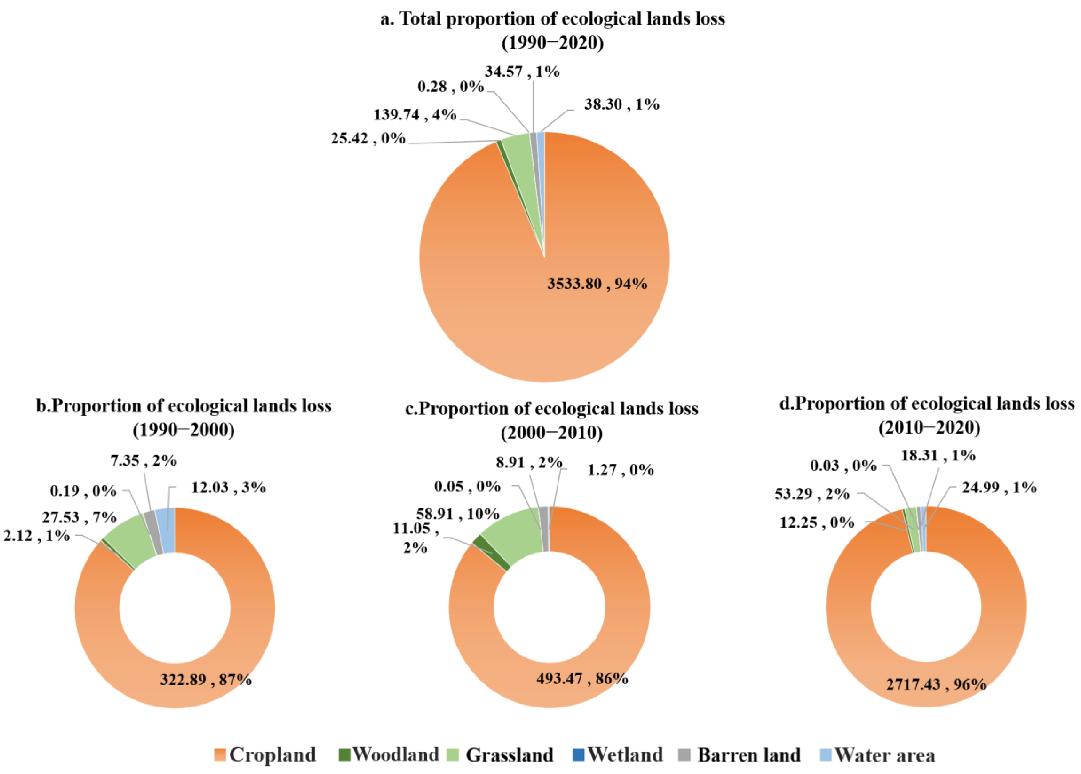 Land 12 01736 g005 Land 12 01736 g005