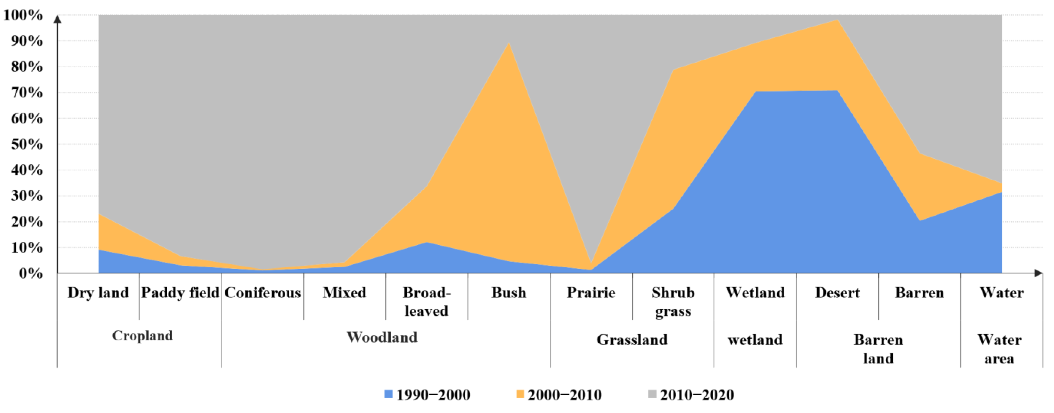 Land 12 01736 g006 Land 12 01736 g006