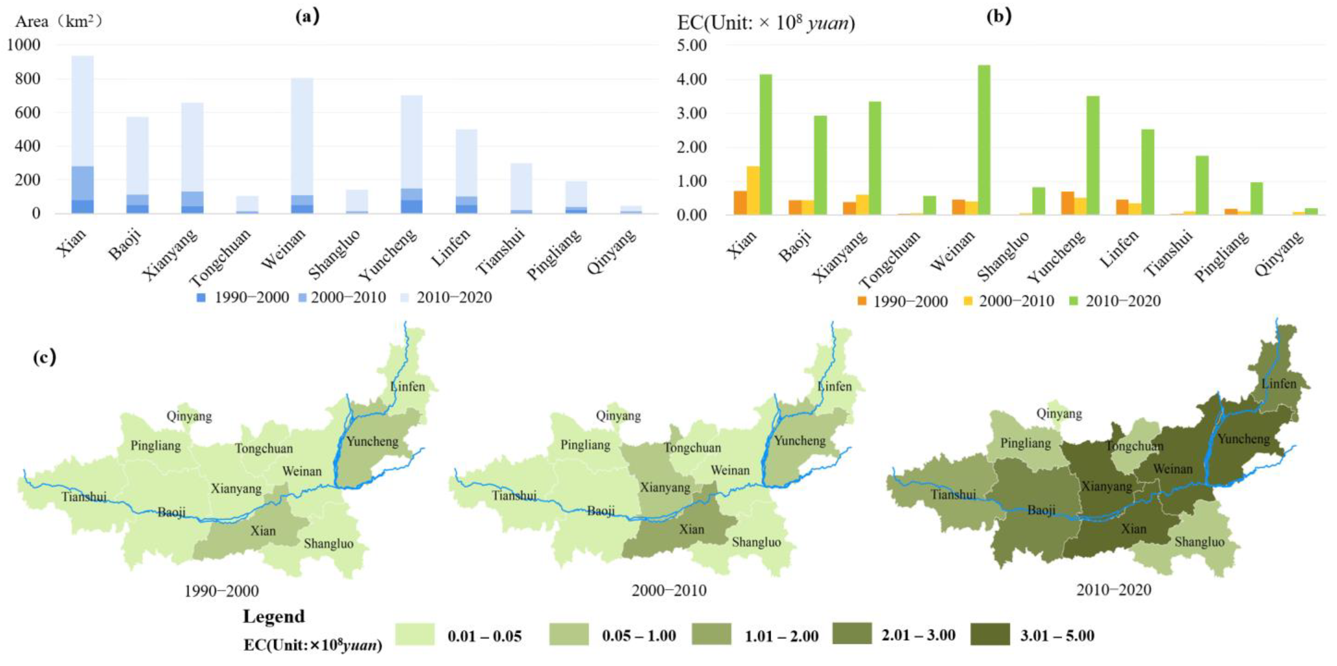 Land 12 01736 g008 Land 12 01736 g008