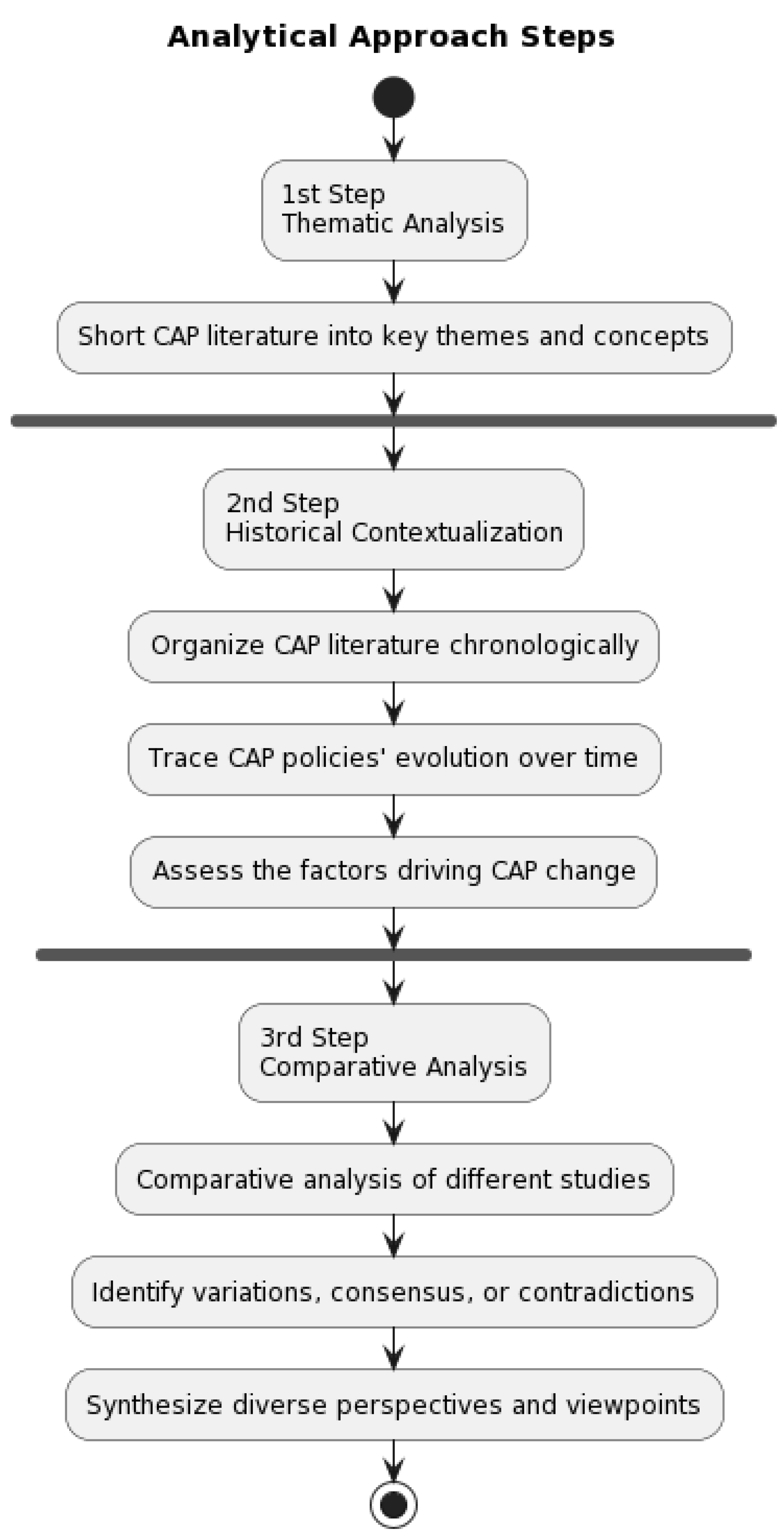 Land 12 01749 g001 Land 12 01749 g001