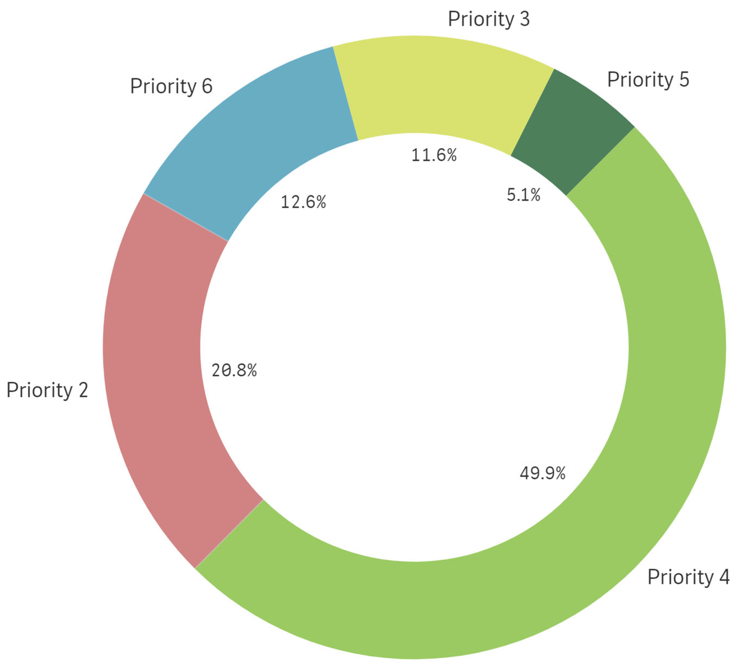 Land 12 01749 g002 Land 12 01749 g002