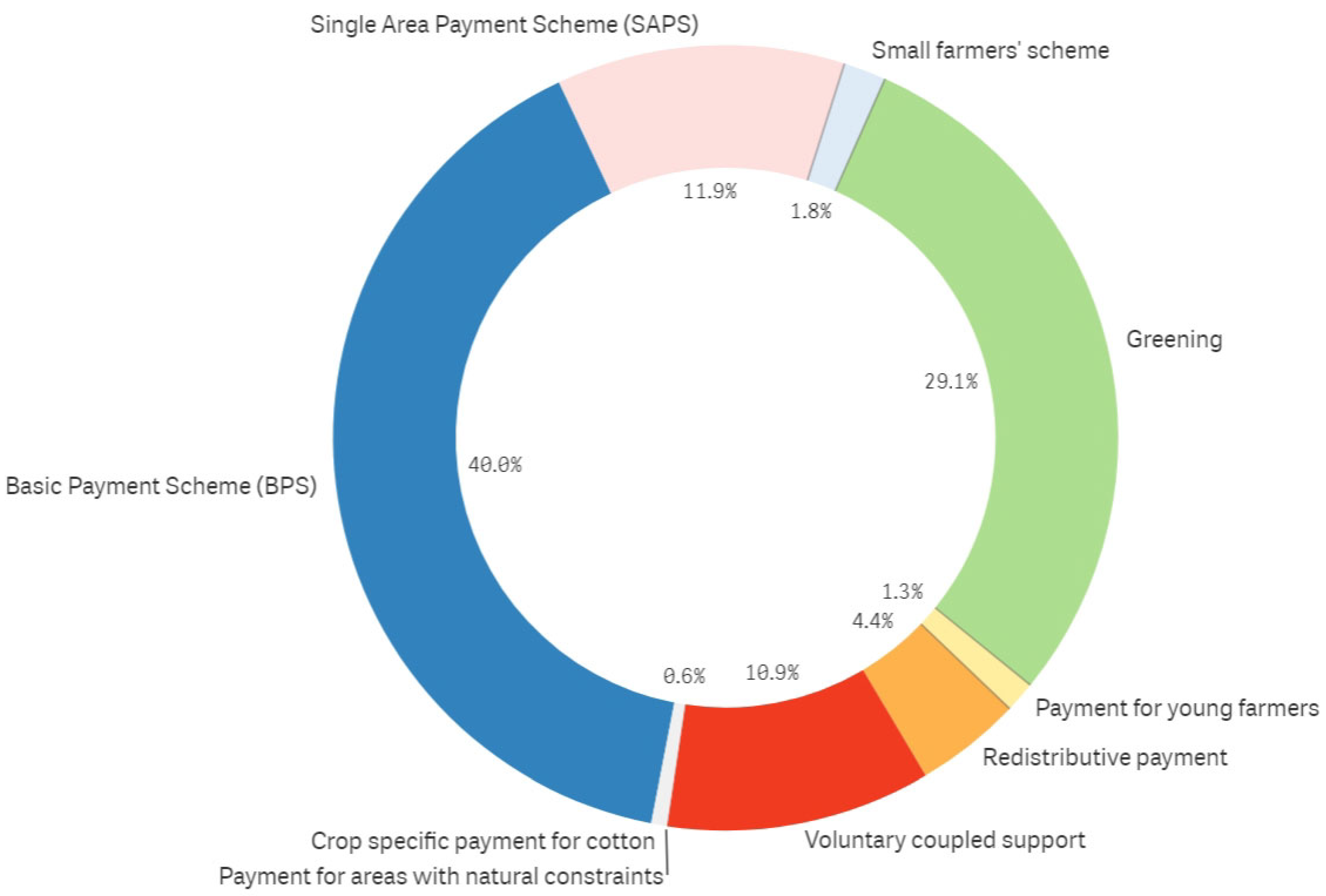 Land 12 01749 g003 Land 12 01749 g003