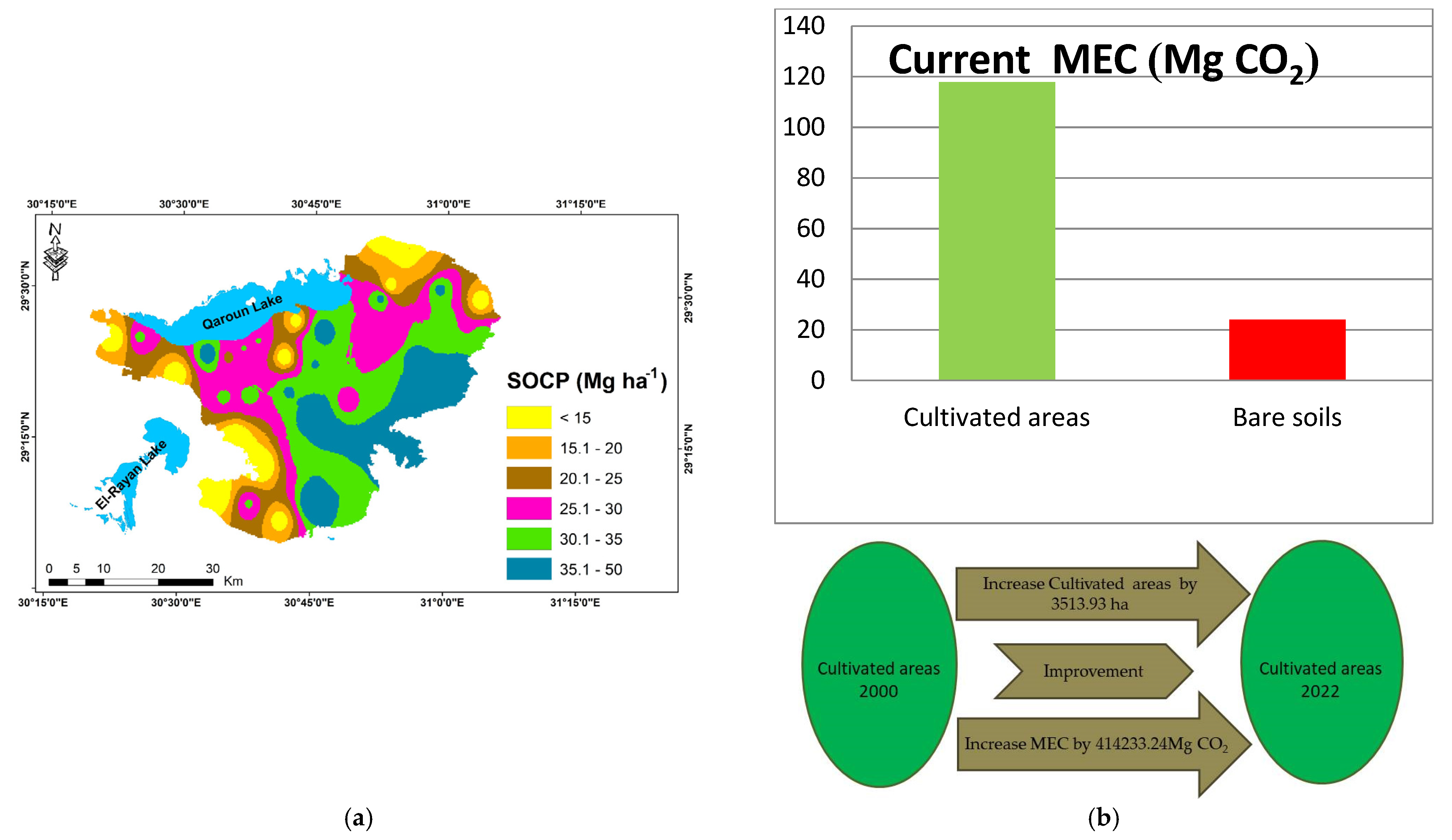 Land 12 01755 g006 Land 12 01755 g006