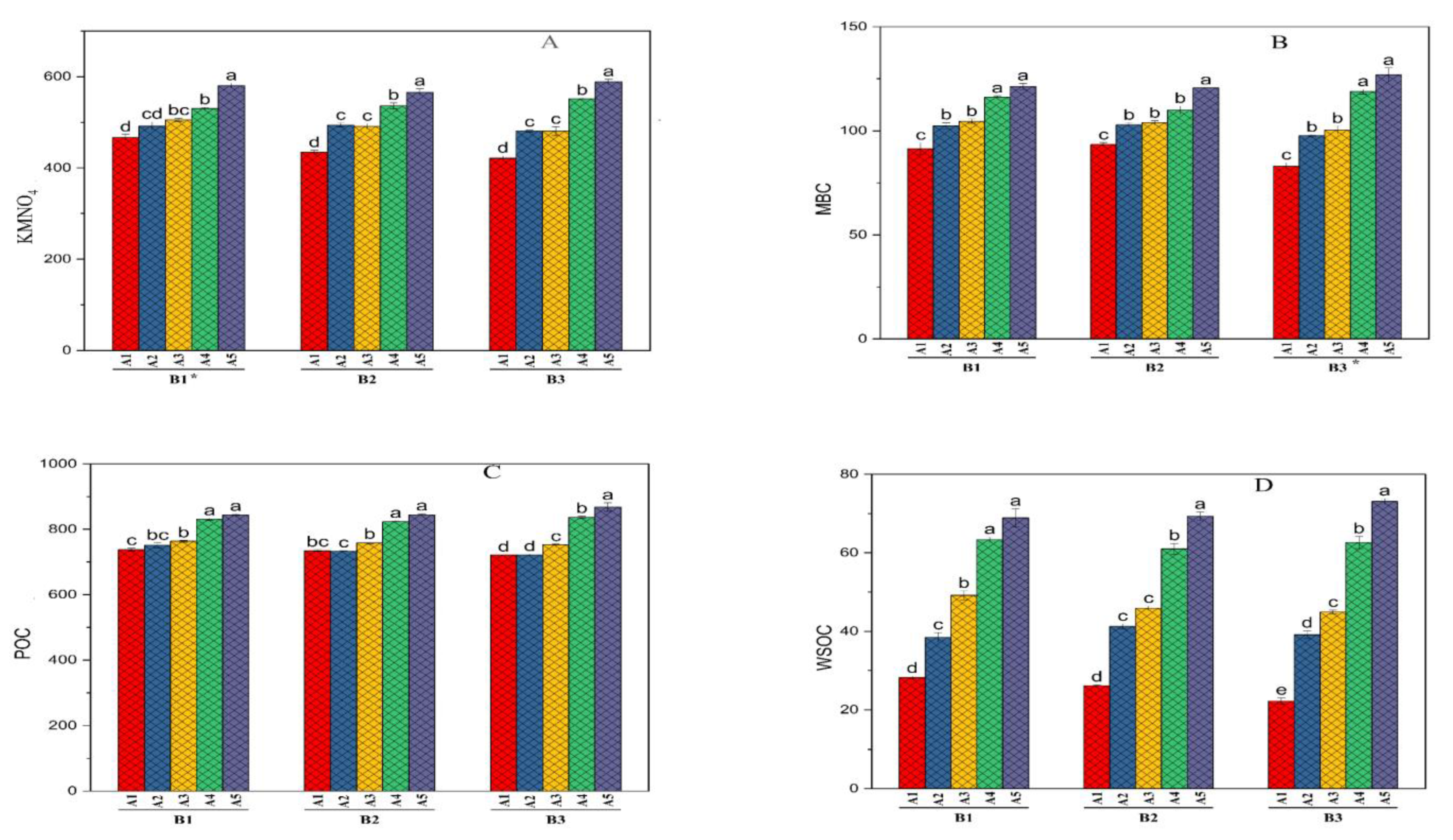 Land 12 01783 g002 Land 12 01783 g002
