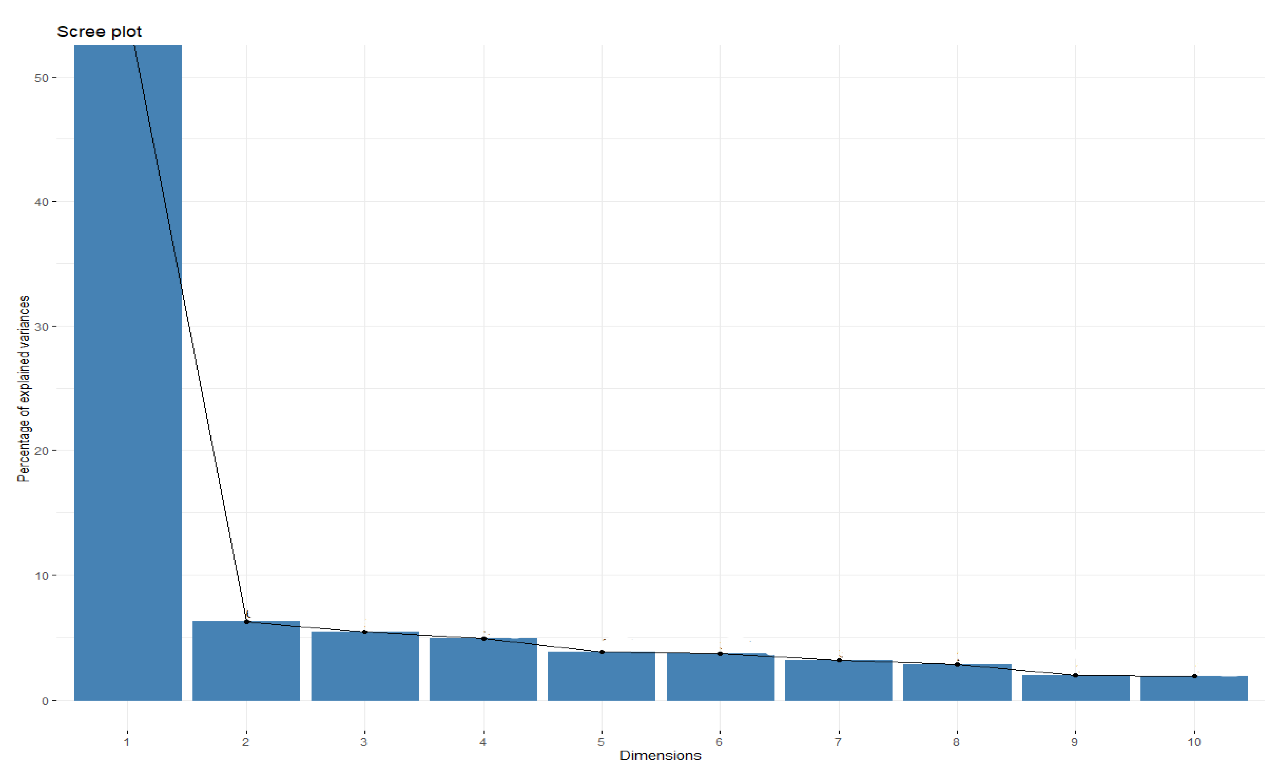 Land 12 01783 g004 Land 12 01783 g004