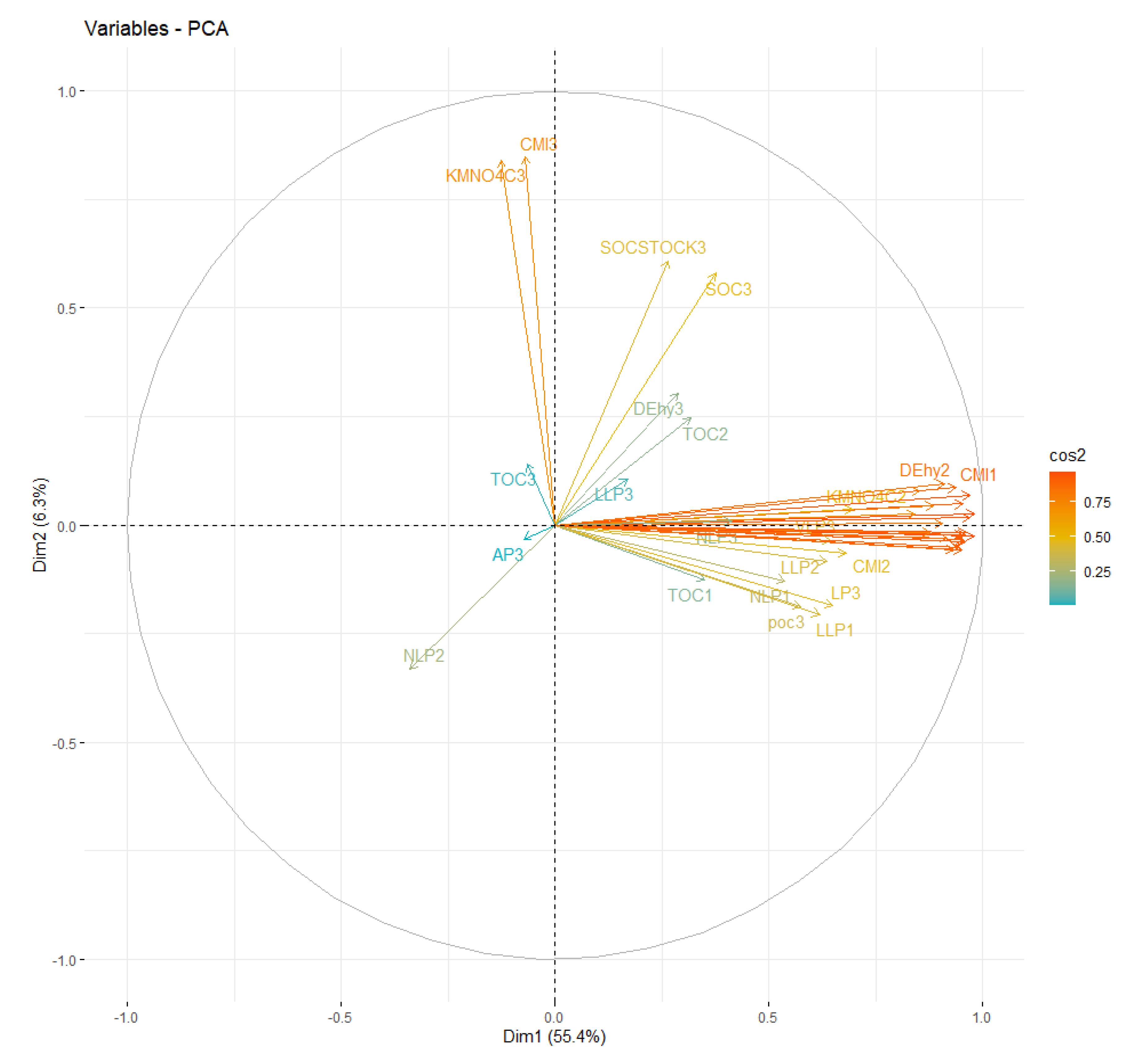 Land 12 01783 g005 Land 12 01783 g005