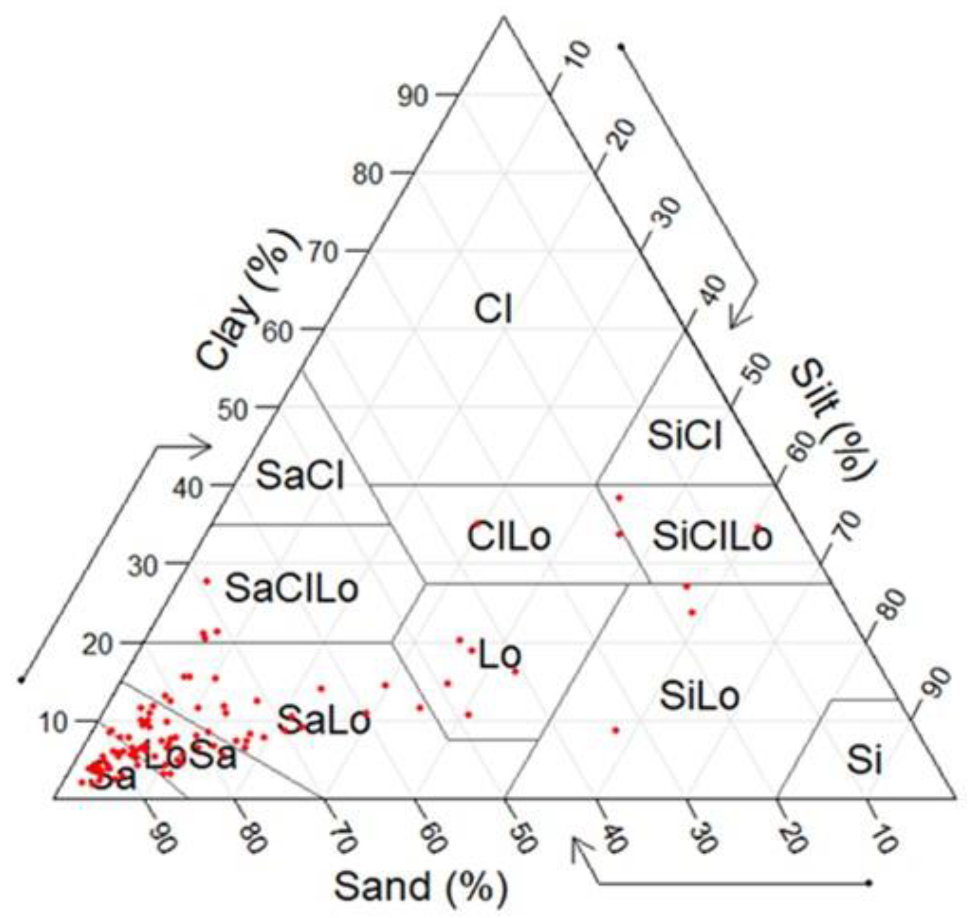 Land 12 01812 g003 Land 12 01812 g003