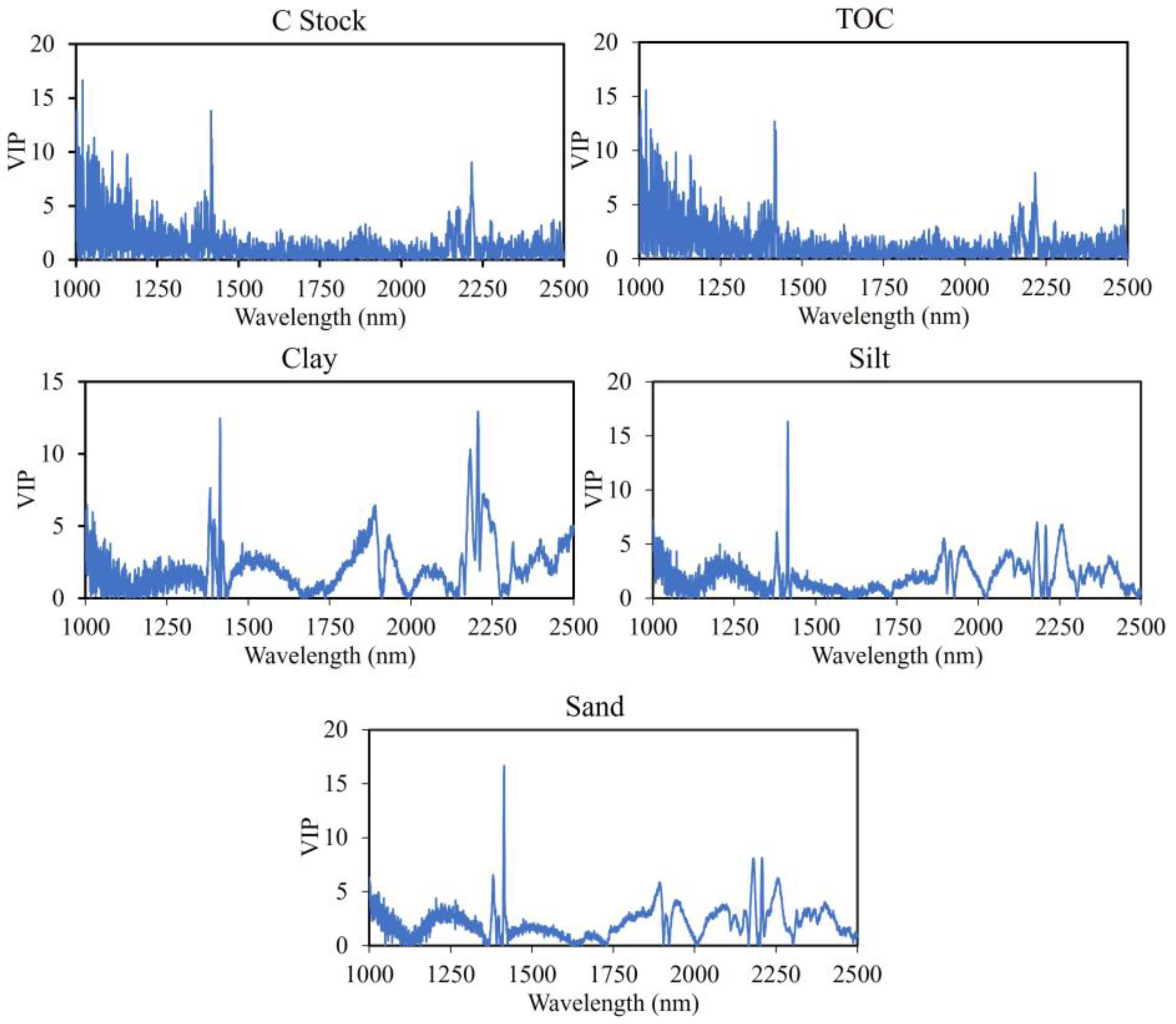 Land 12 01812 g005 Land 12 01812 g005
