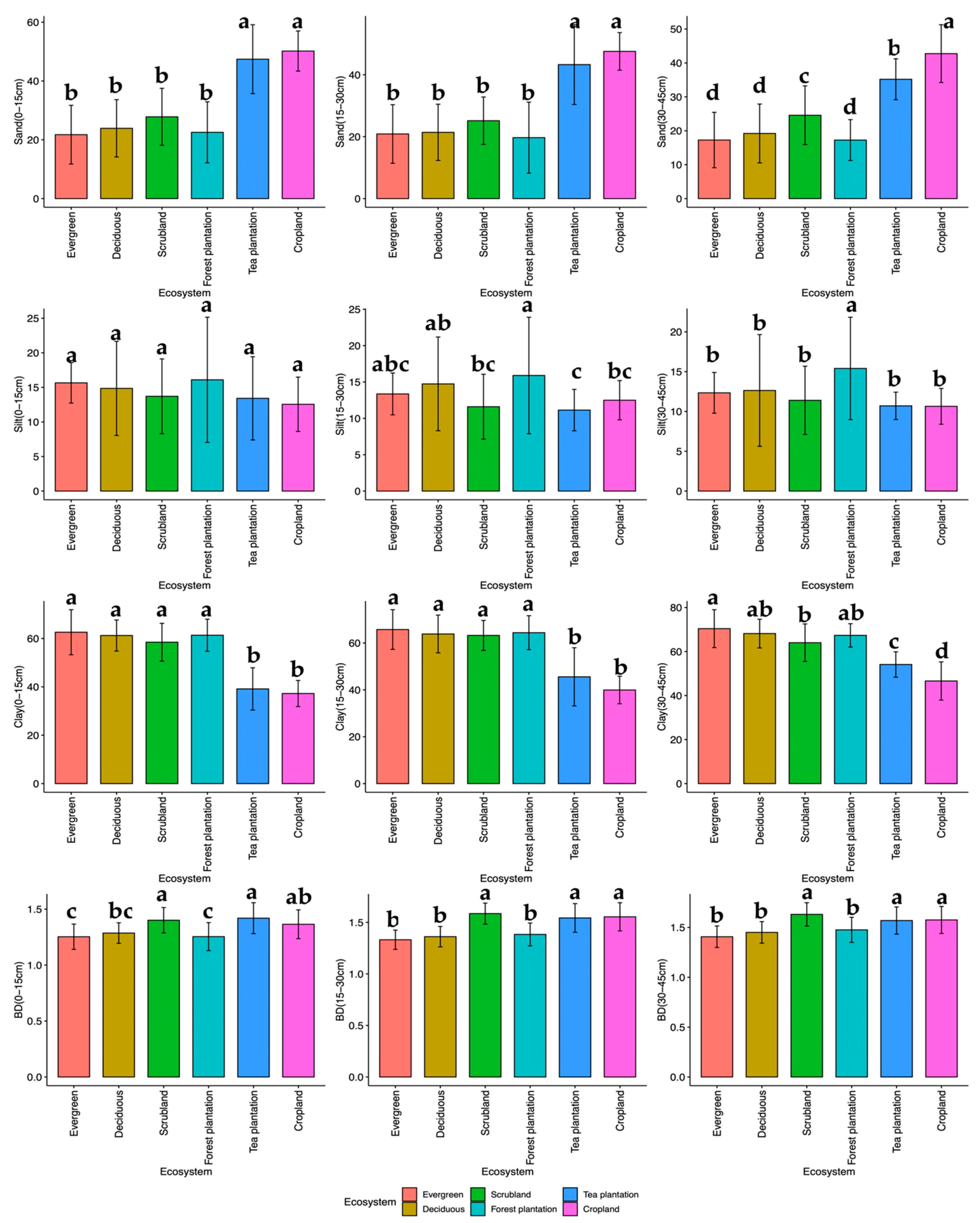 Land 12 01869 g002 Land 12 01869 g002