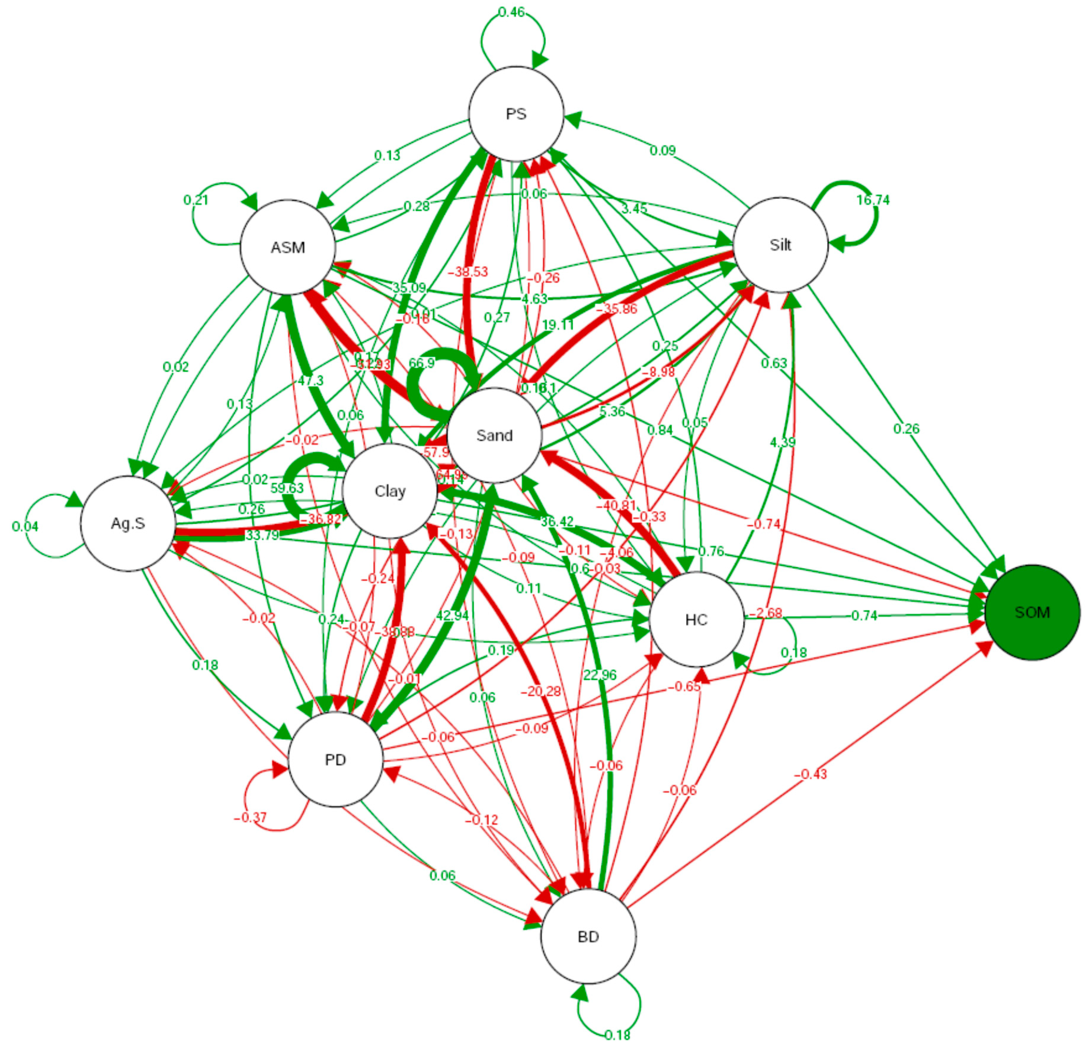 Land 12 01869 g007 Land 12 01869 g007