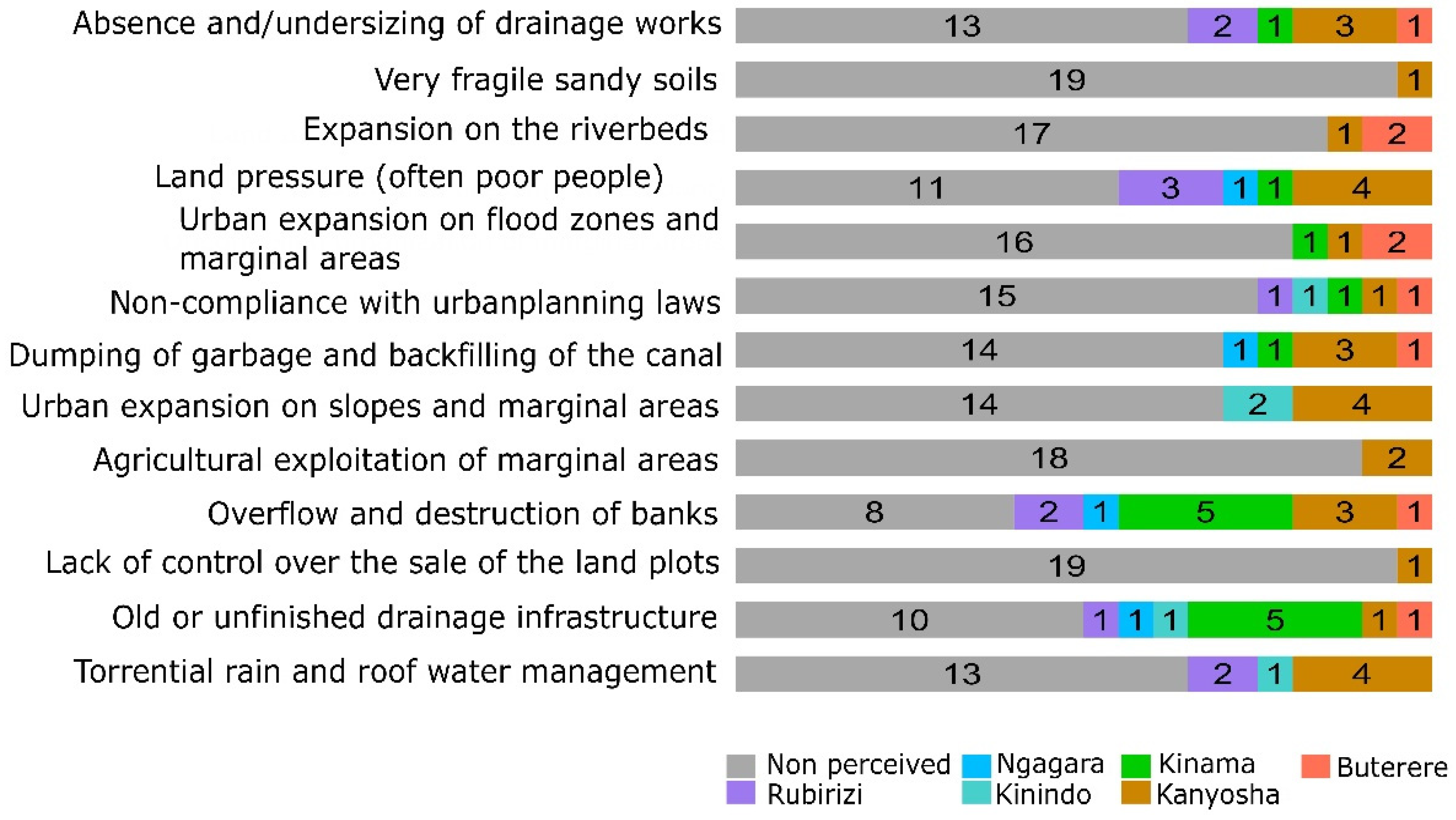 Land 12 01876 g007 Land 12 01876 g007