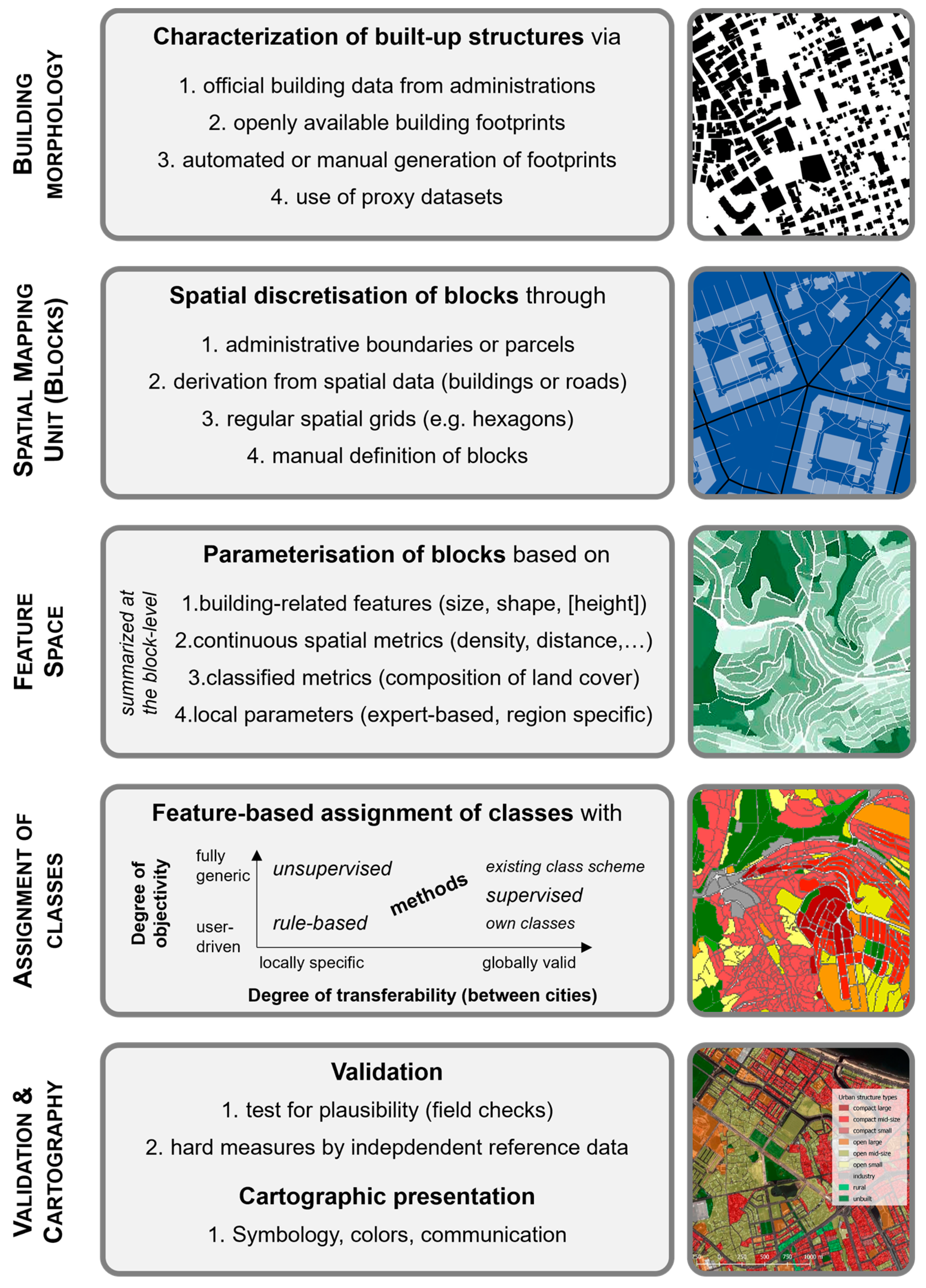 Land 12 01885 g002 Land 12 01885 g002