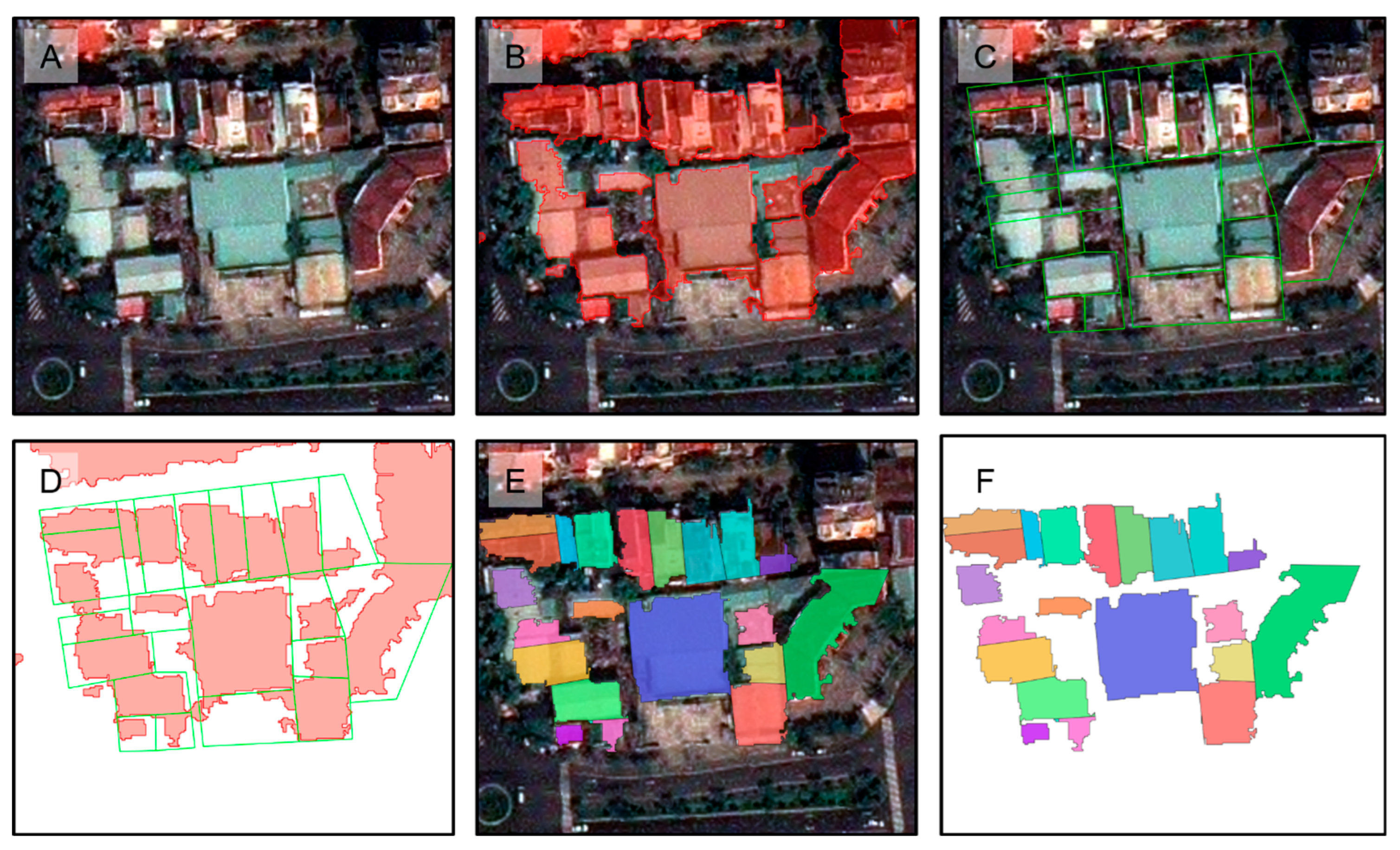 Land 12 01885 g005 Land 12 01885 g005