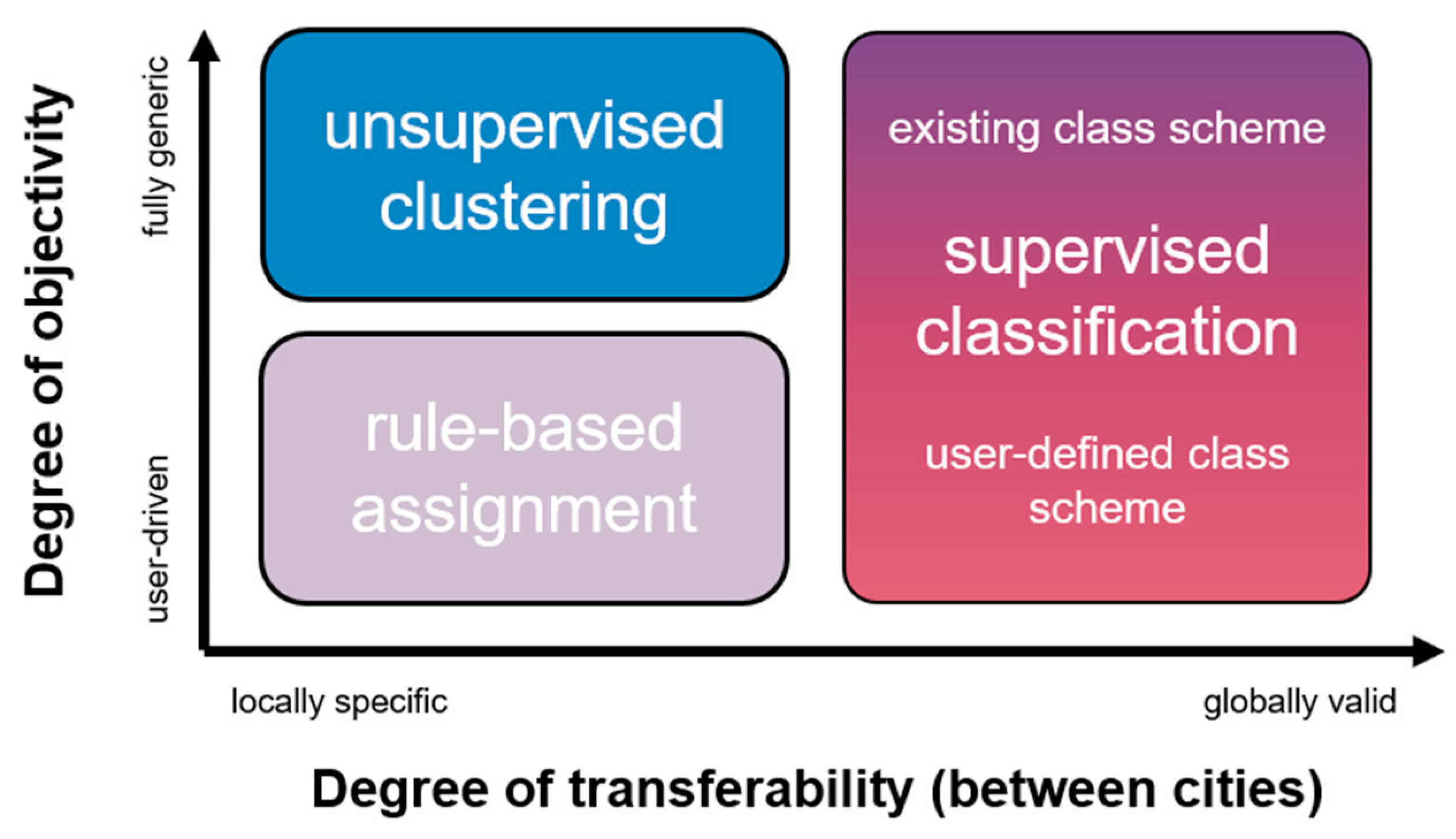 Land 12 01885 g010 Land 12 01885 g010