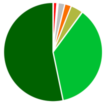 Land 12 01885 i028 Land 12 01885 i028