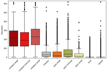 Land 12 01885 i034 Land 12 01885 i034