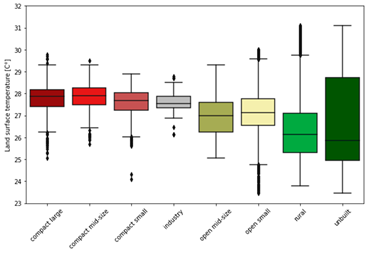 Land 12 01885 i037 Land 12 01885 i037