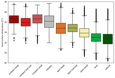 Land 12 01885 i039 Land 12 01885 i039