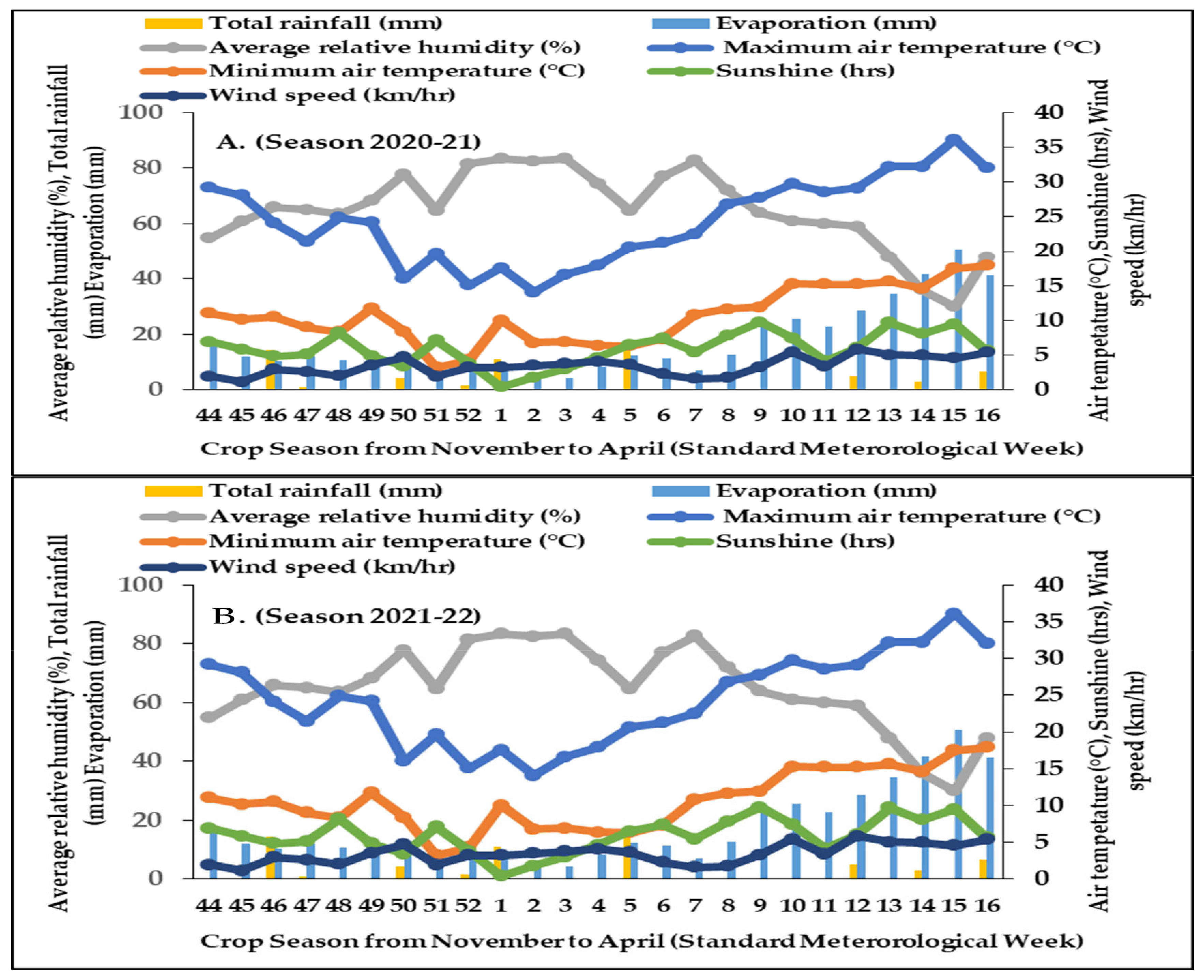 Land 12 01895 g001 Land 12 01895 g001