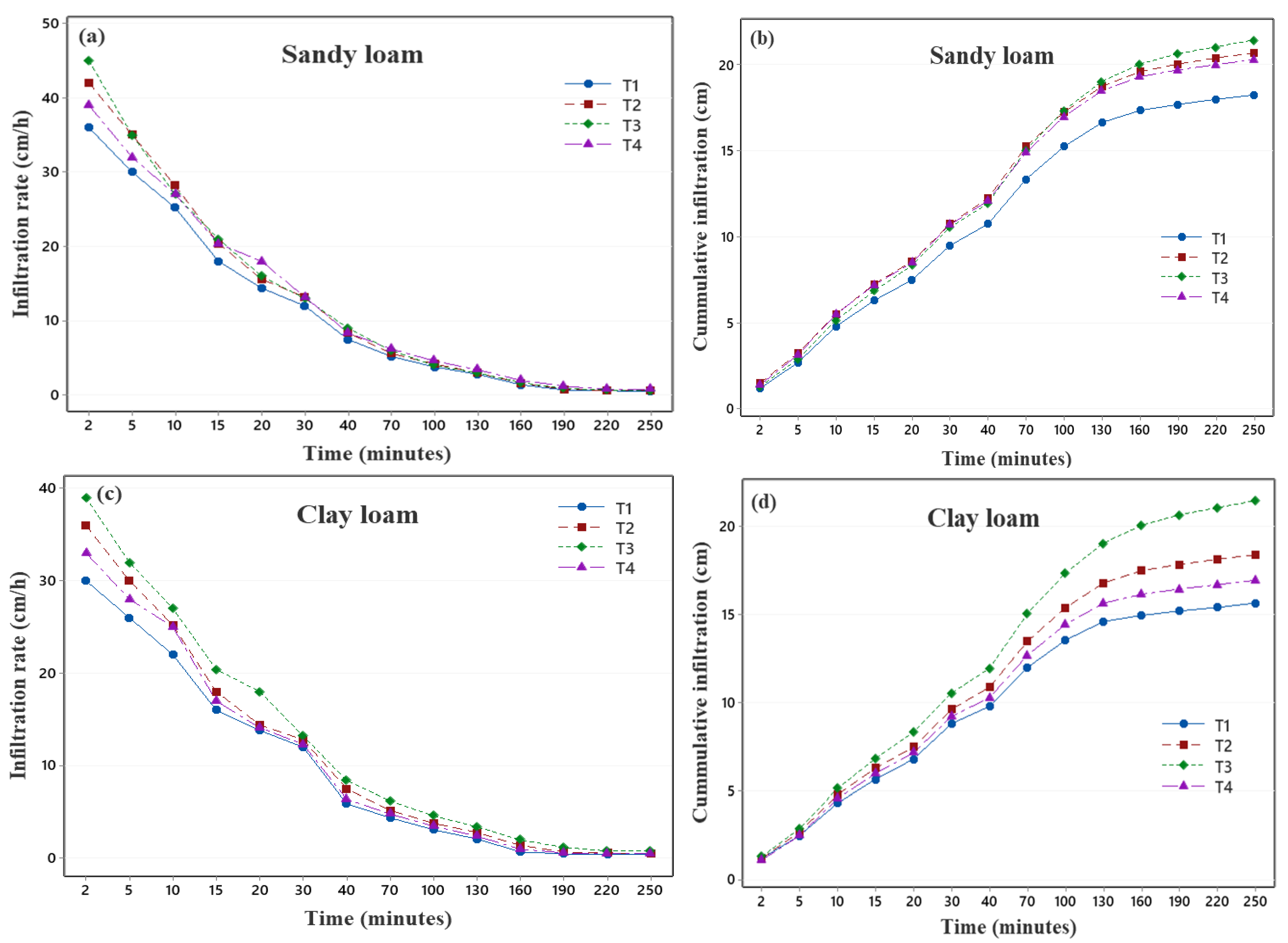 Land 12 01895 g002 Land 12 01895 g002