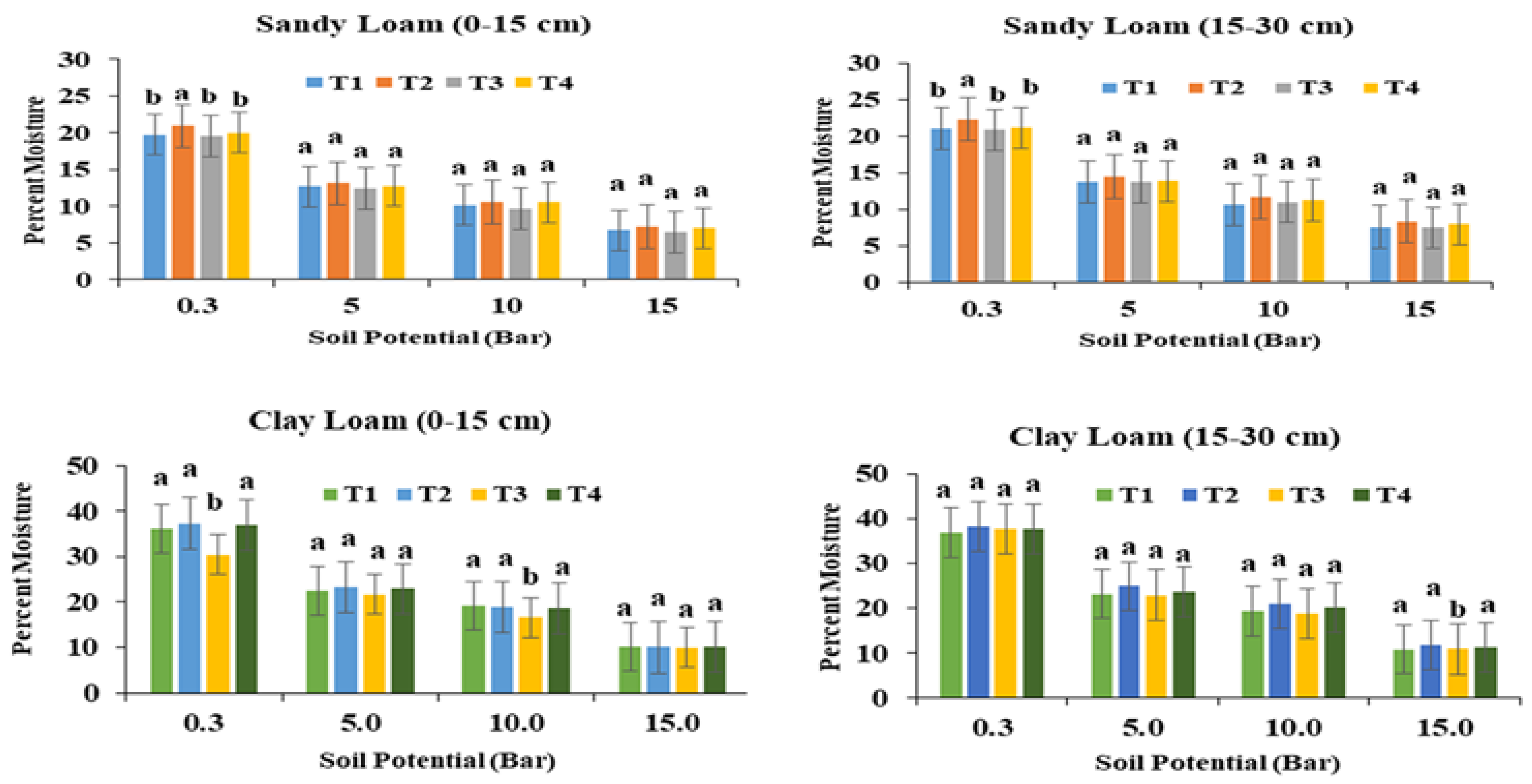 Land 12 01895 g003 Land 12 01895 g003