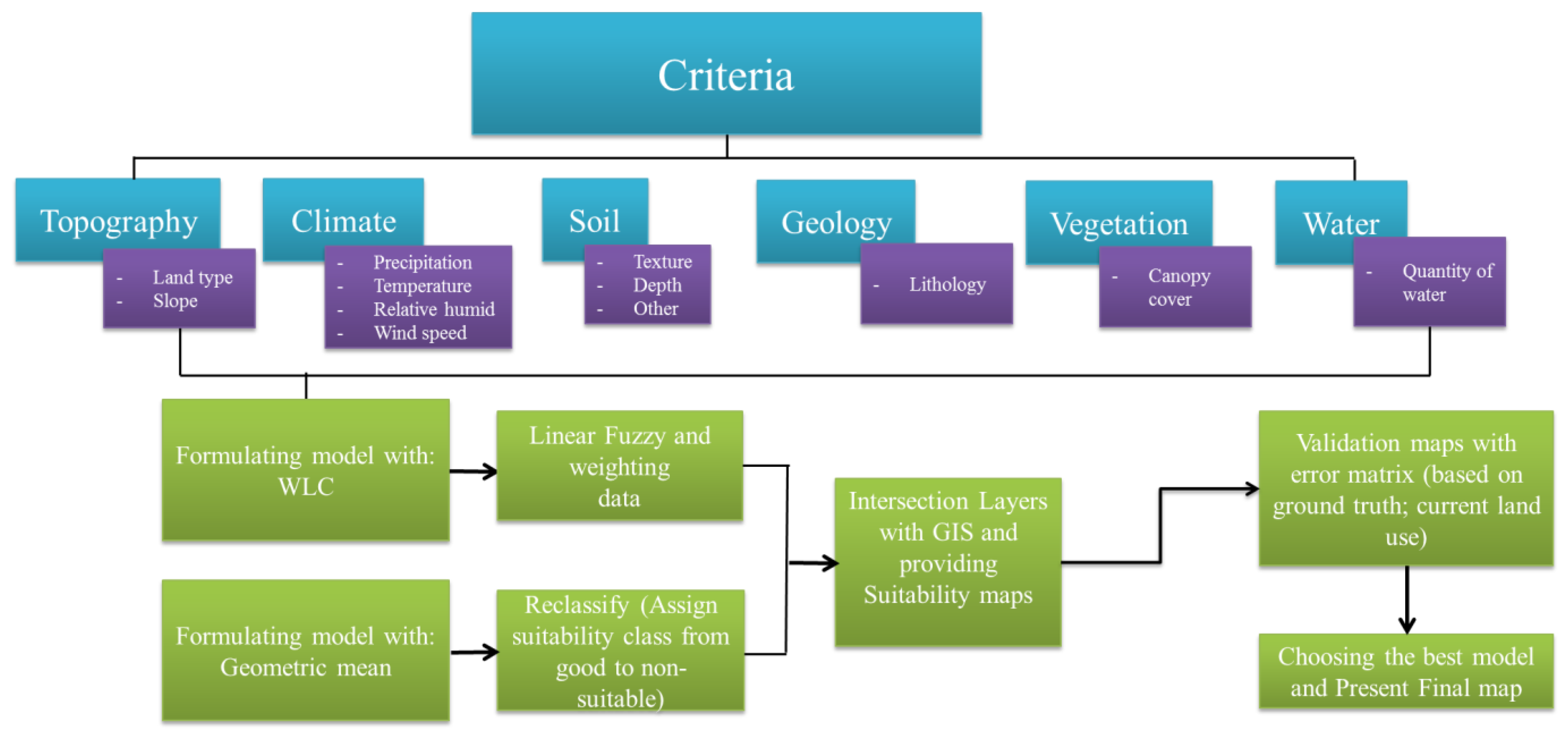 Land 12 01898 g002 Land 12 01898 g002