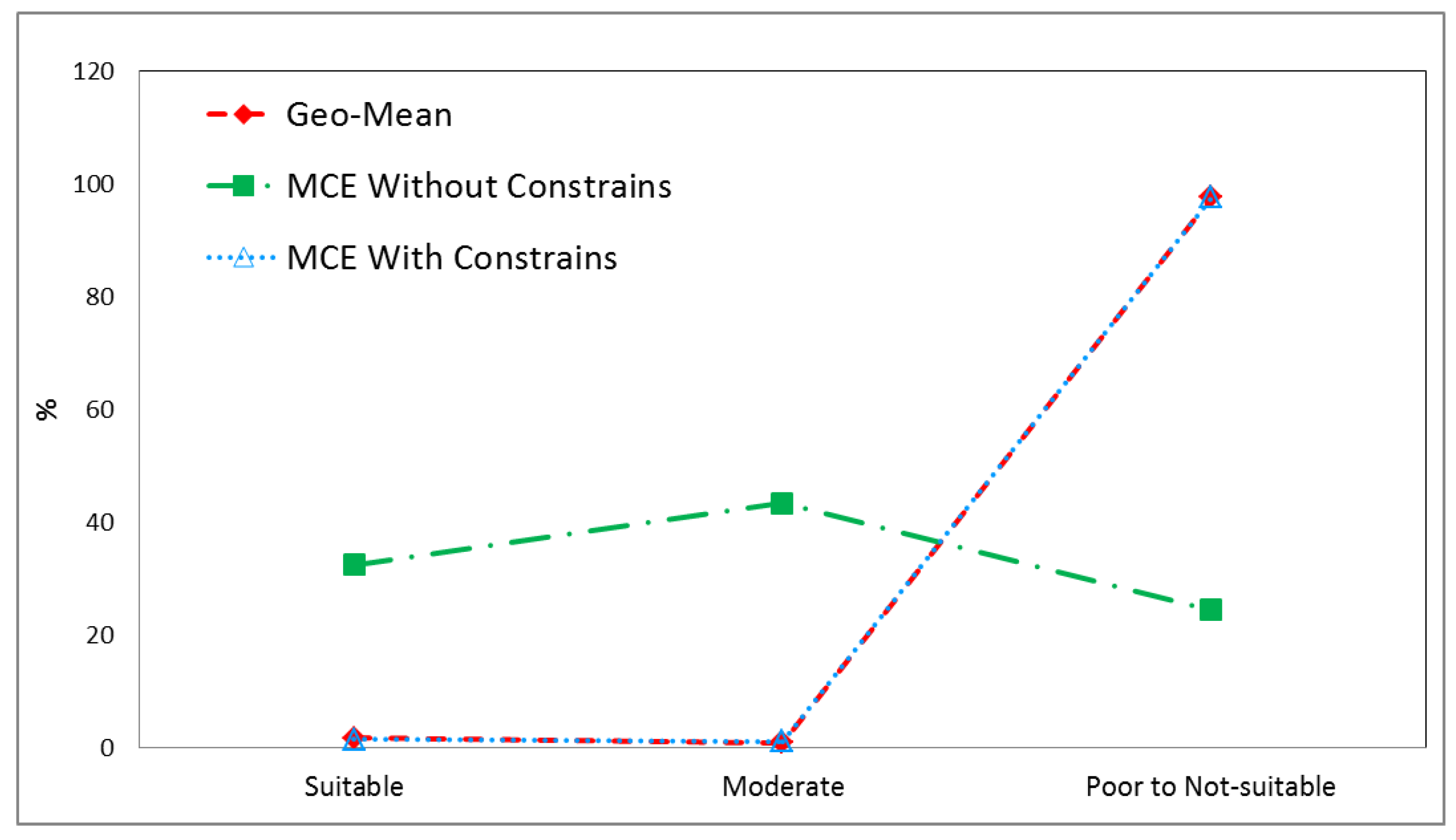 Land 12 01898 g004 Land 12 01898 g004