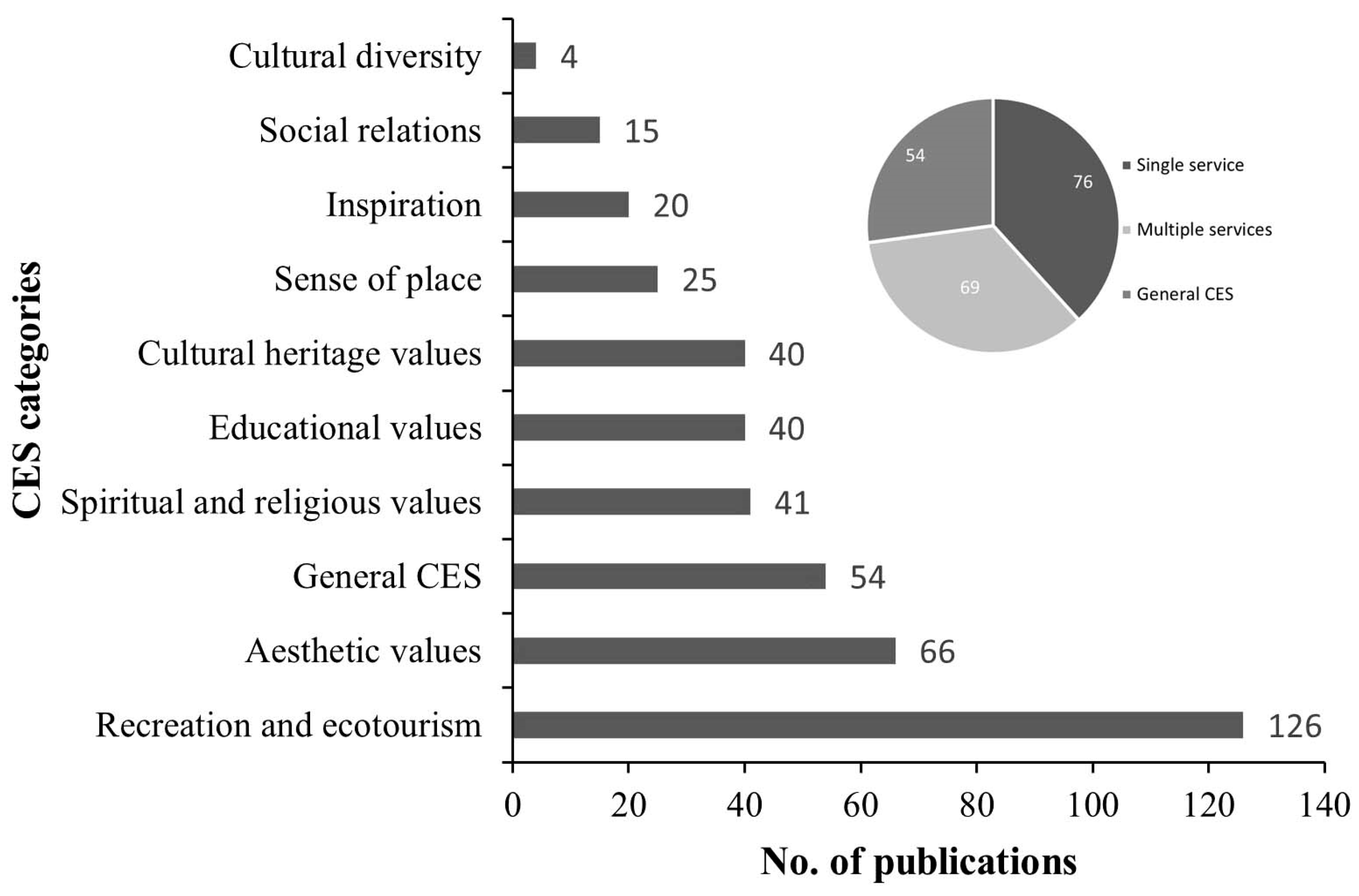 Land 12 01912 g004 Land 12 01912 g004