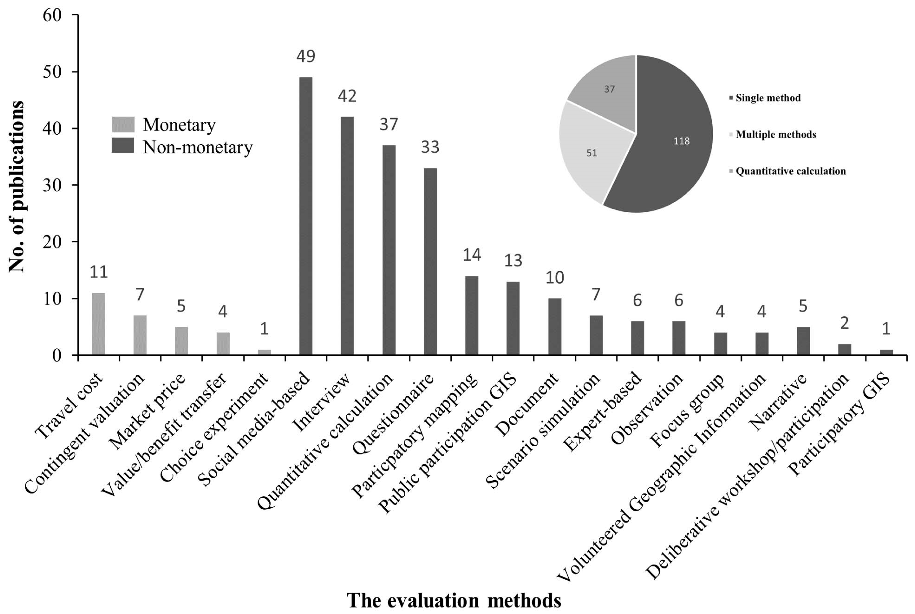 Land 12 01912 g005 Land 12 01912 g005
