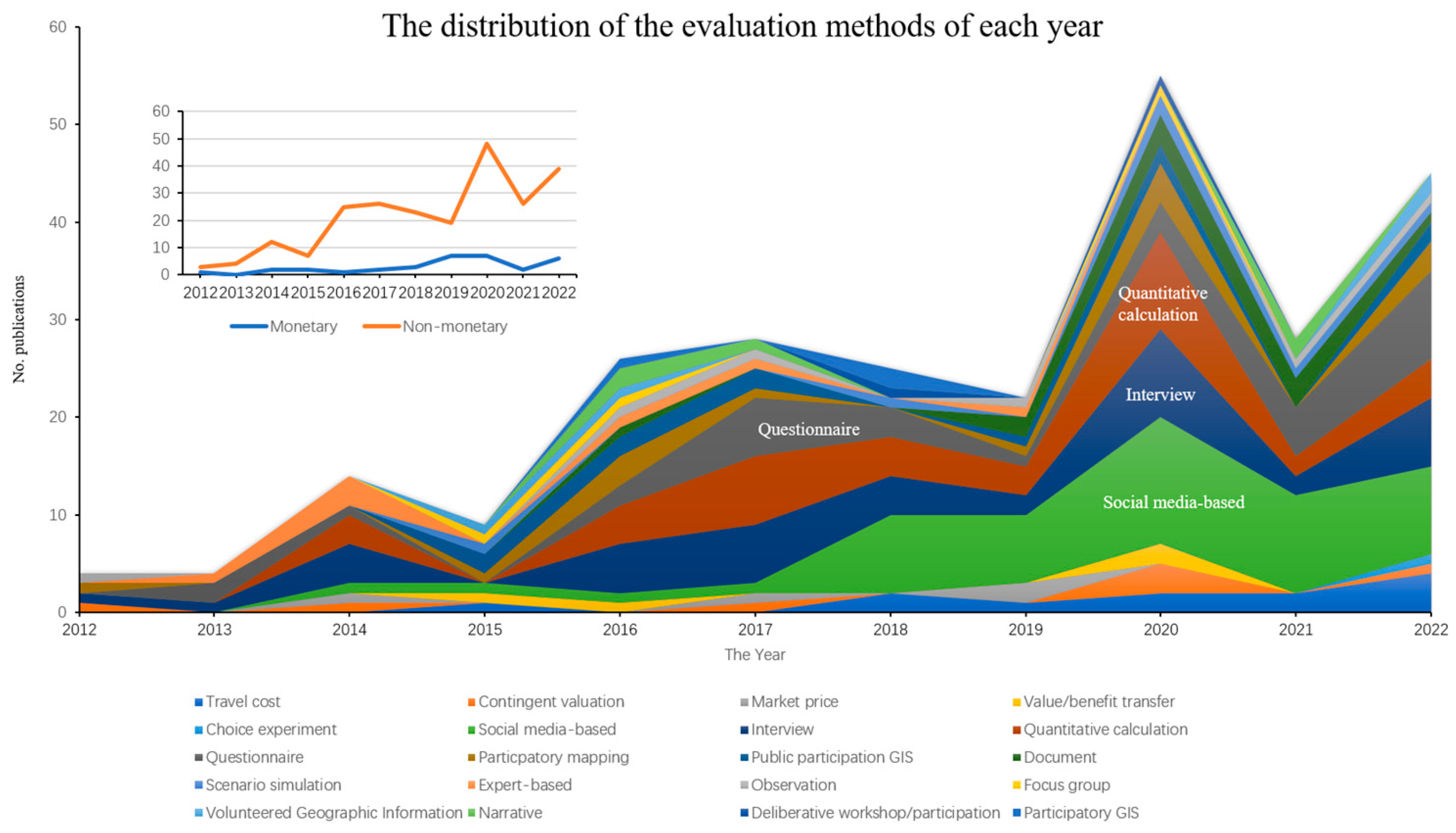 Land 12 01912 g006 Land 12 01912 g006