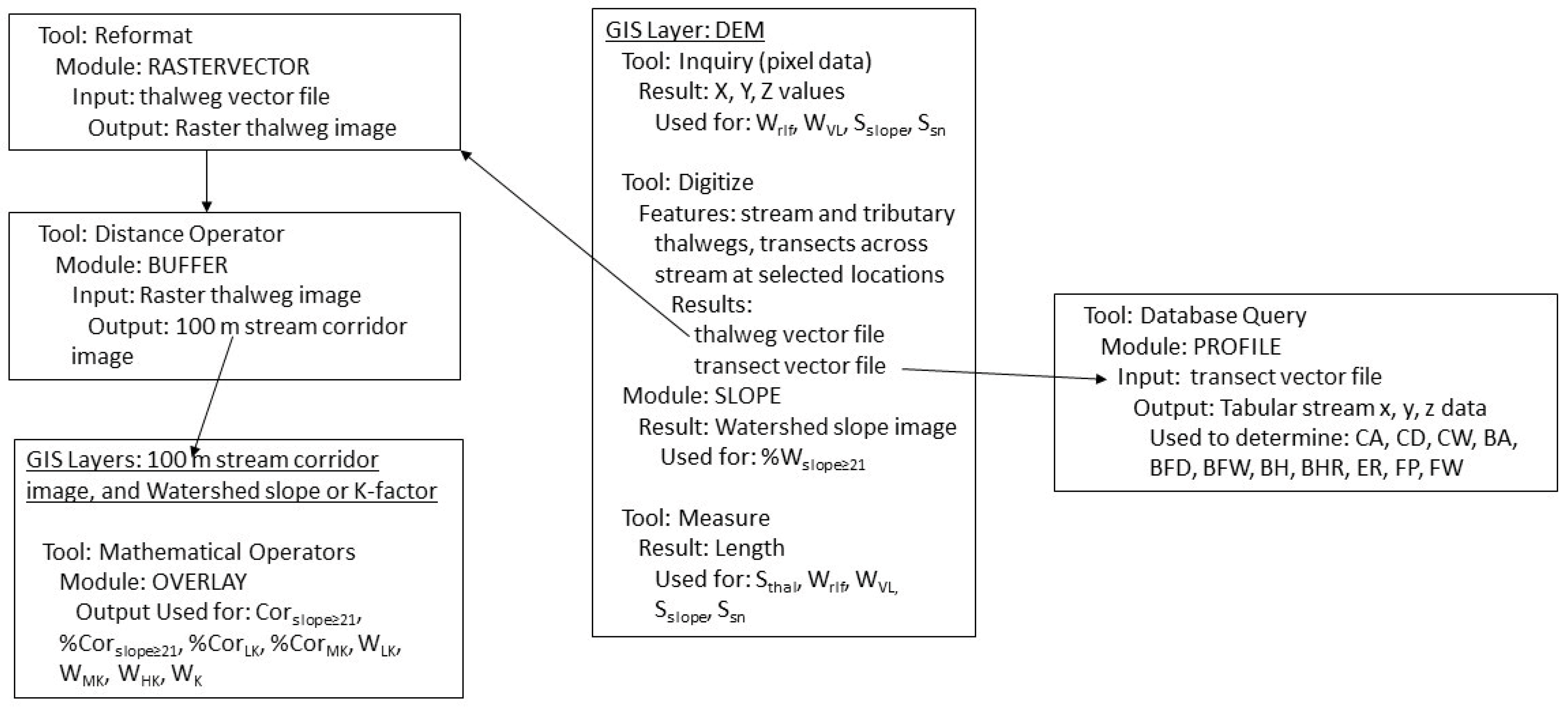 Land 12 01913 g002 Land 12 01913 g002