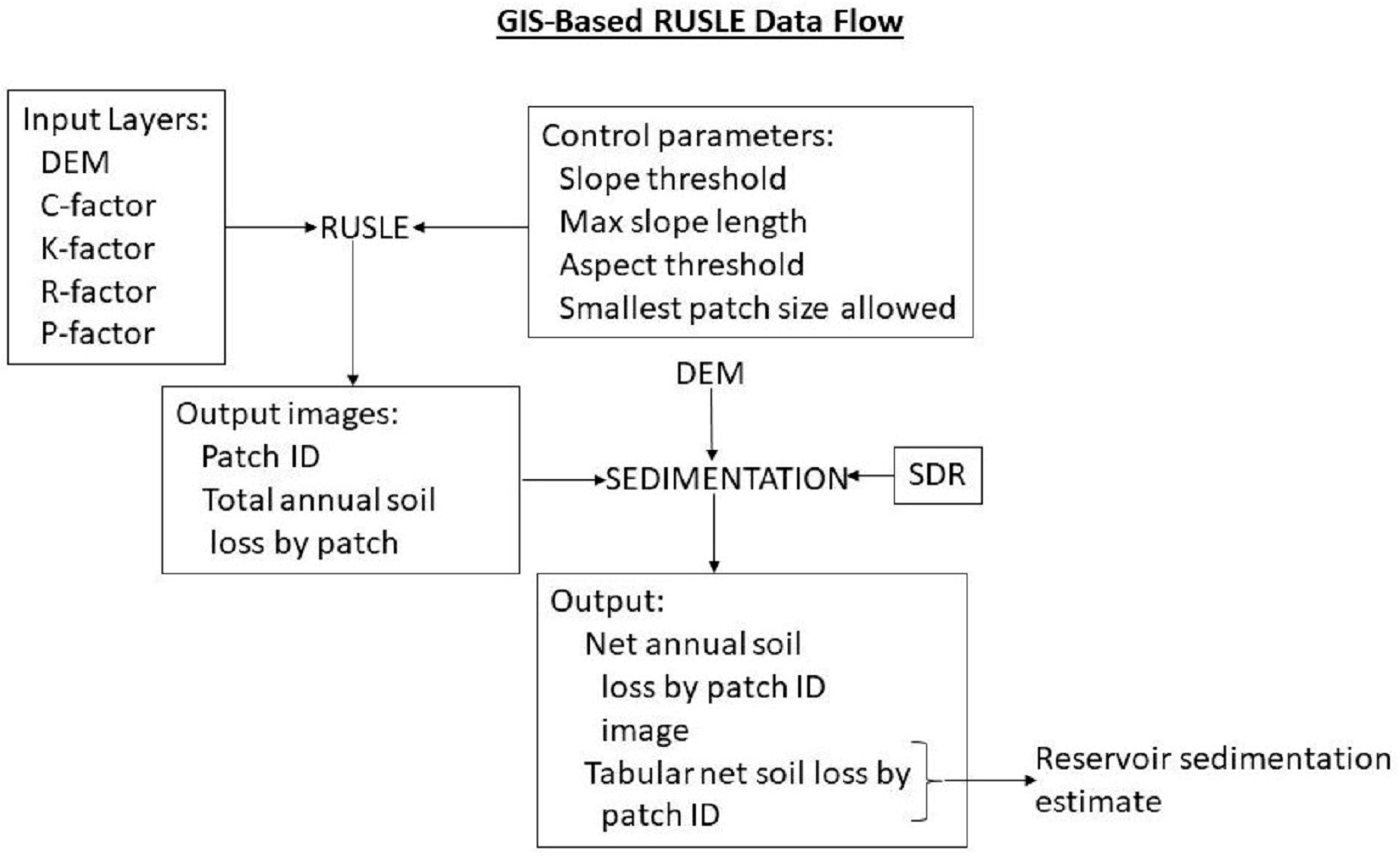 Land 12 01913 g003 Land 12 01913 g003