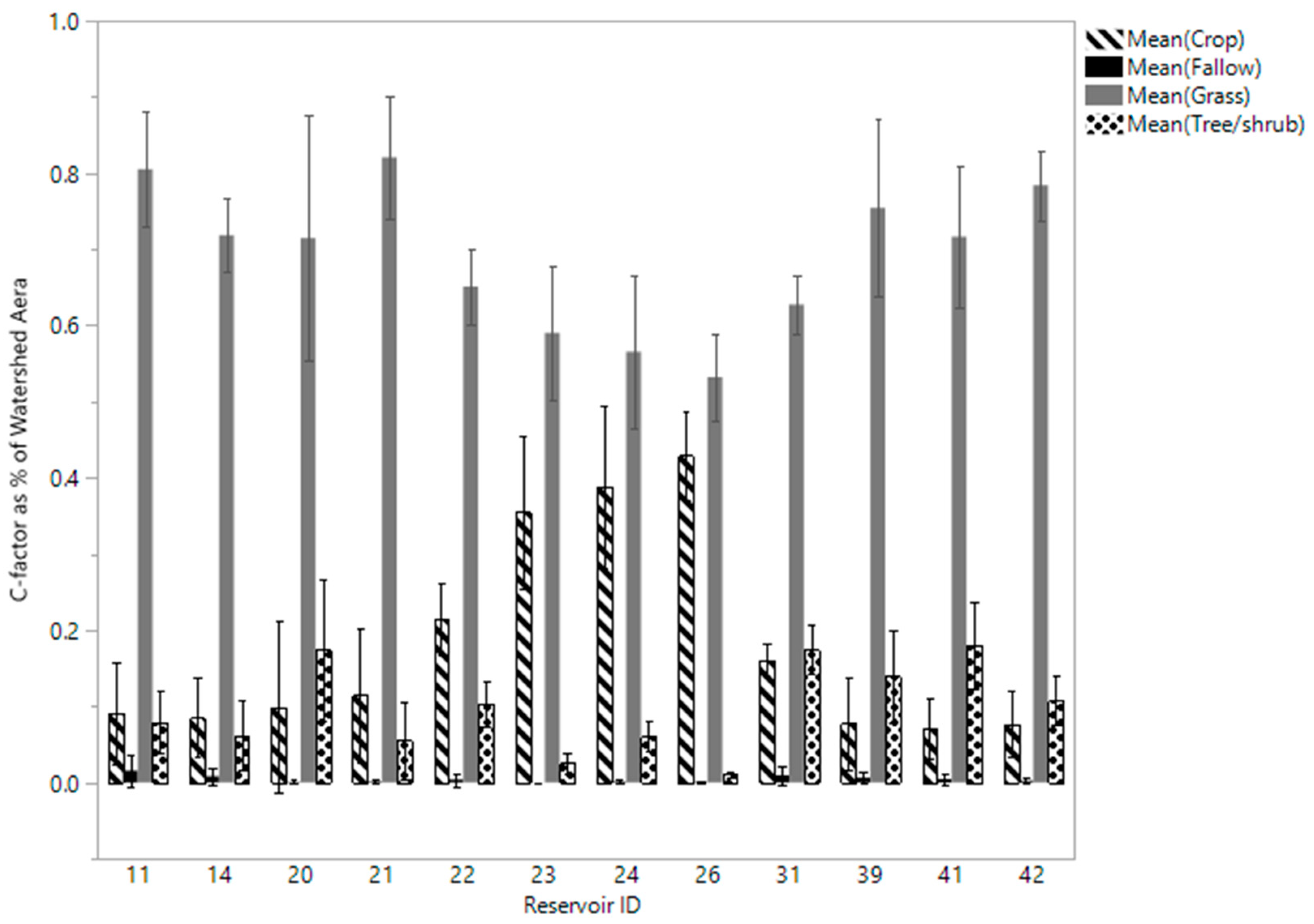 Land 12 01913 g004 Land 12 01913 g004