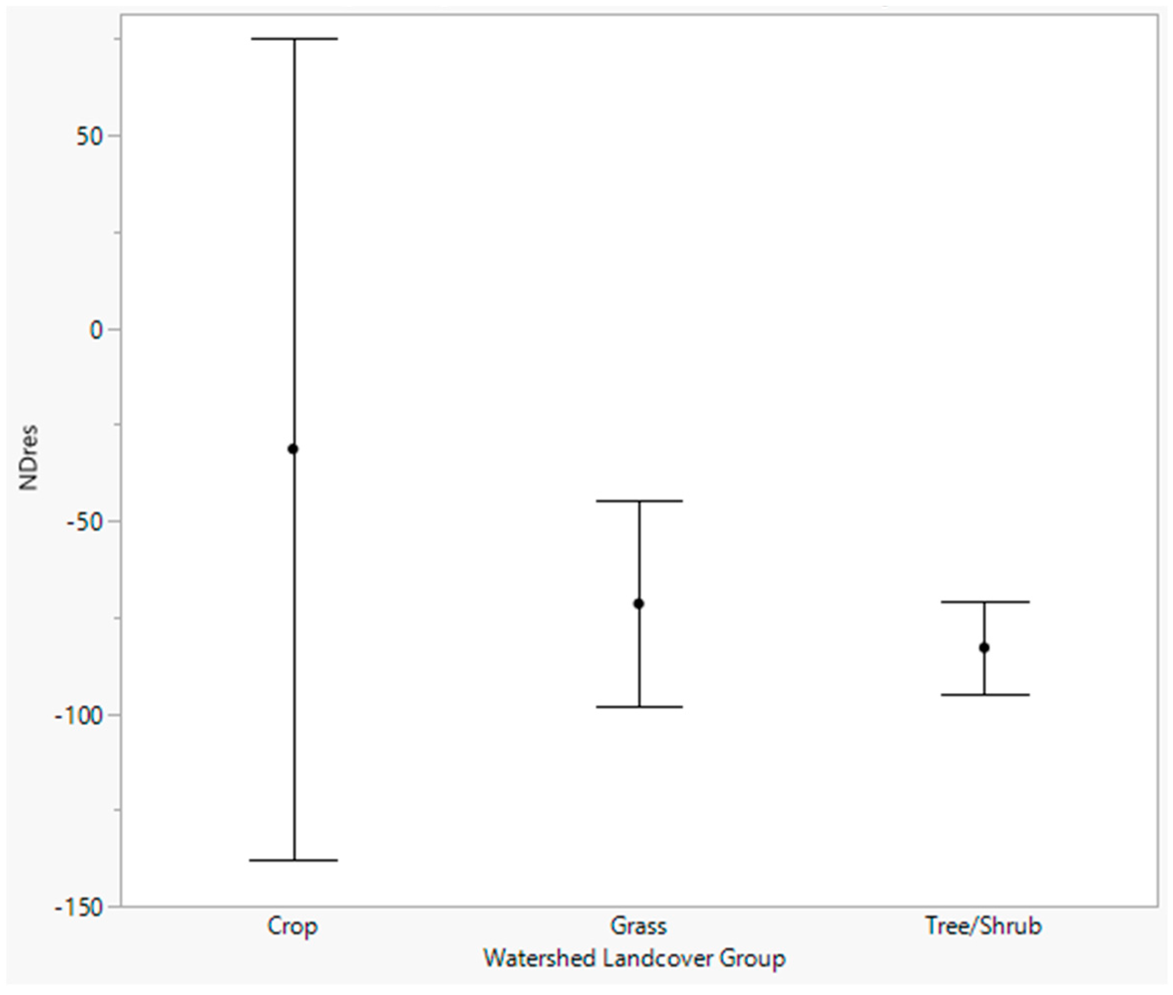 Land 12 01913 g005 Land 12 01913 g005