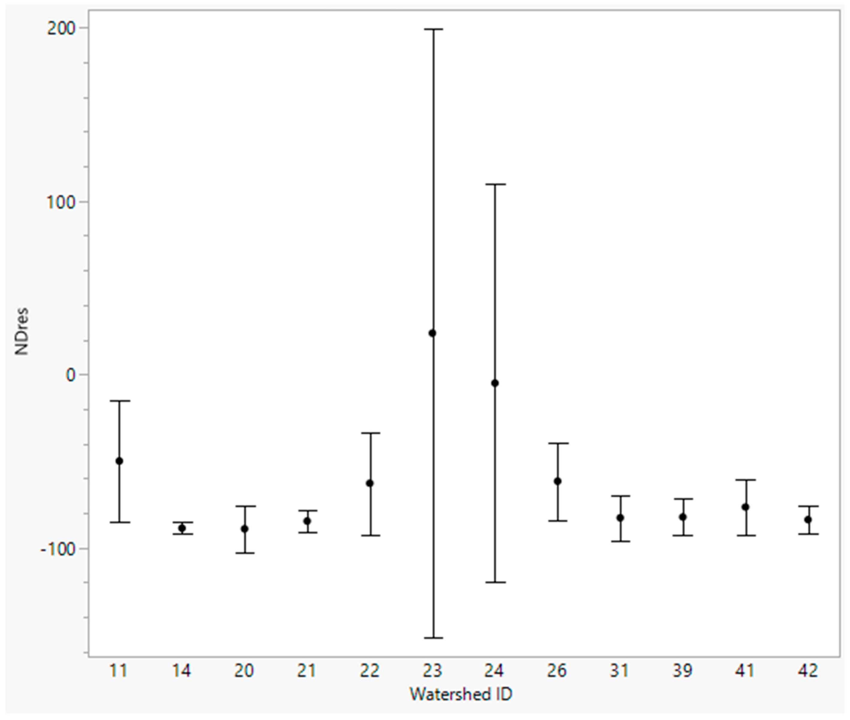 Land 12 01913 g006 Land 12 01913 g006