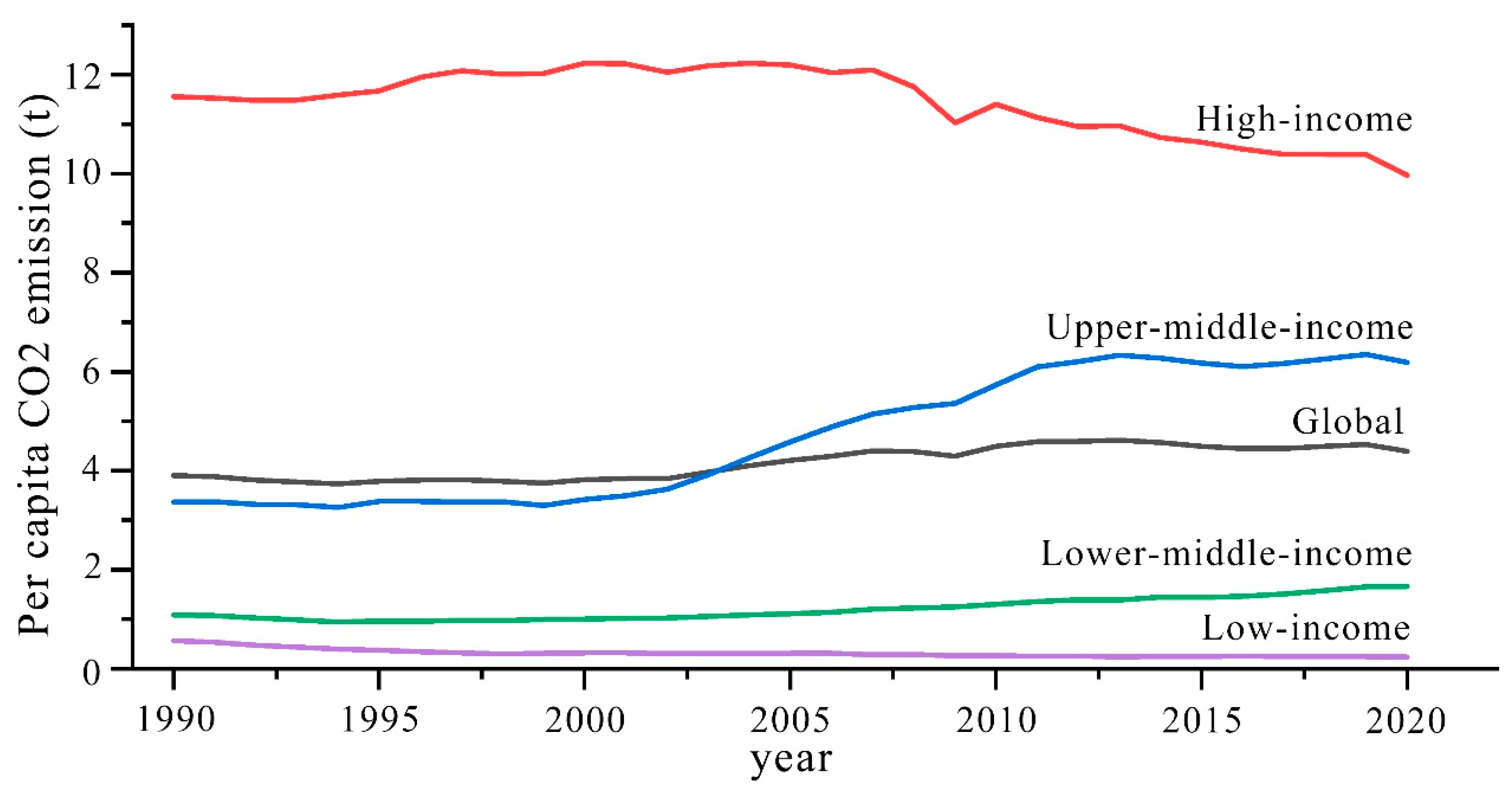 Land 12 01930 g004 Land 12 01930 g004