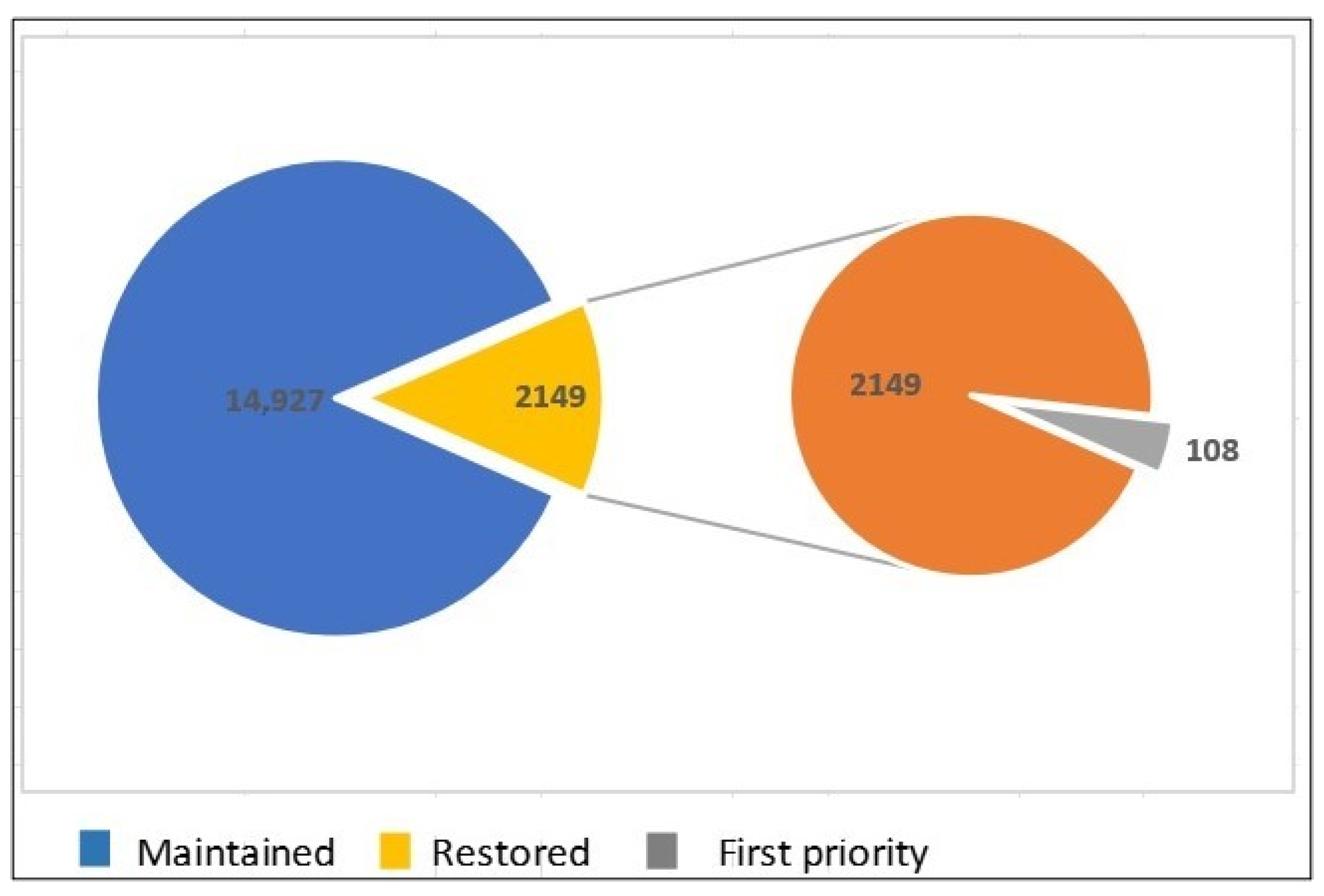 Land 12 01963 g001 Land 12 01963 g001