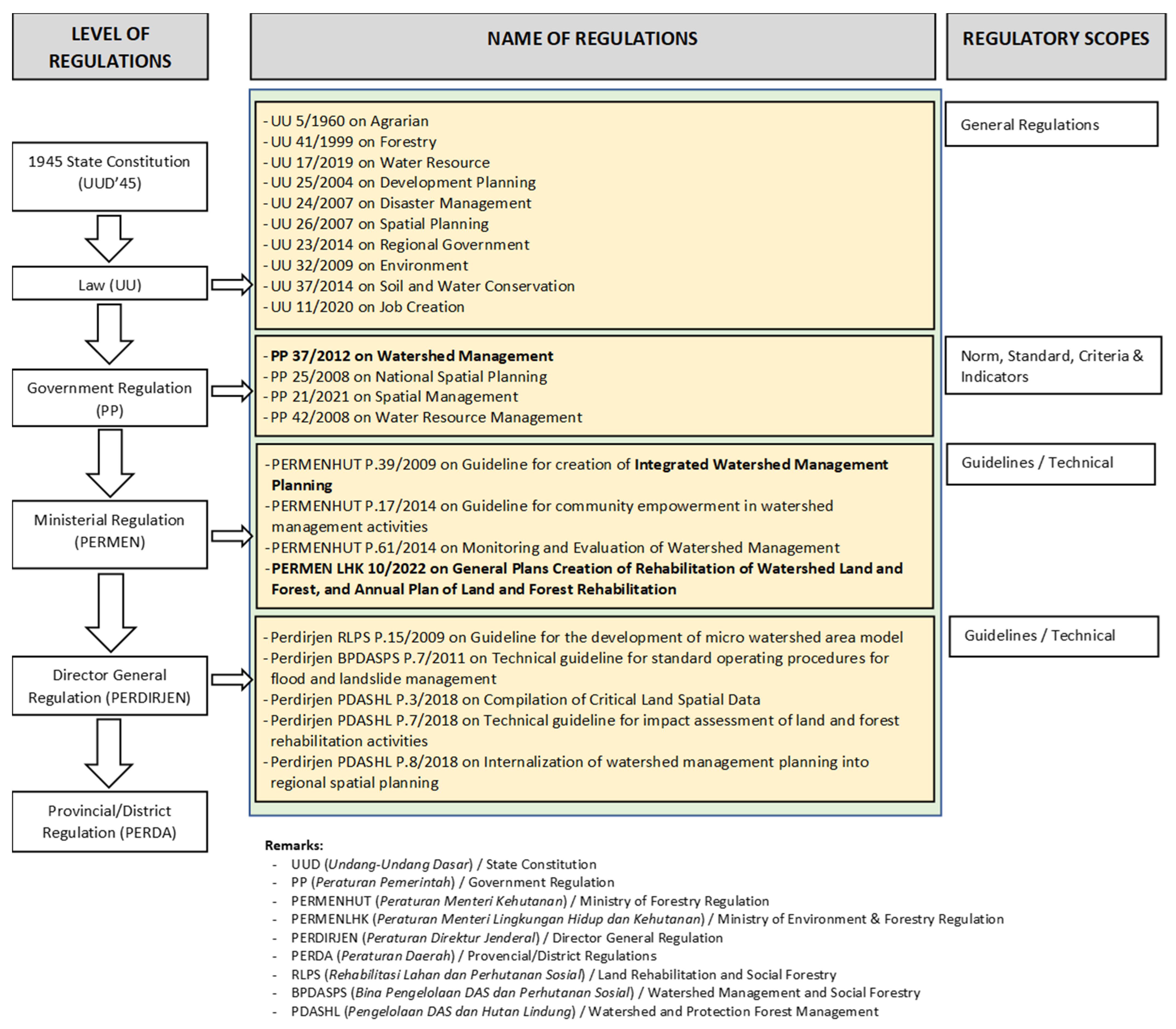 Land 12 01963 g003 Land 12 01963 g003